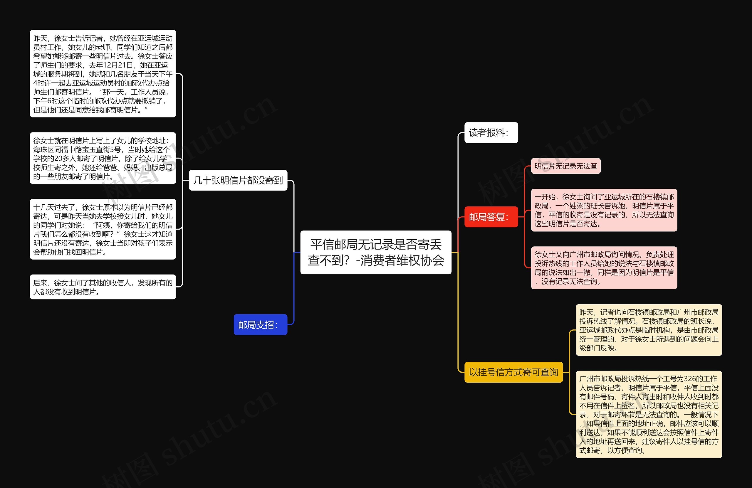 平信邮局无记录是否寄丢查不到？-消费者维权协会思维导图