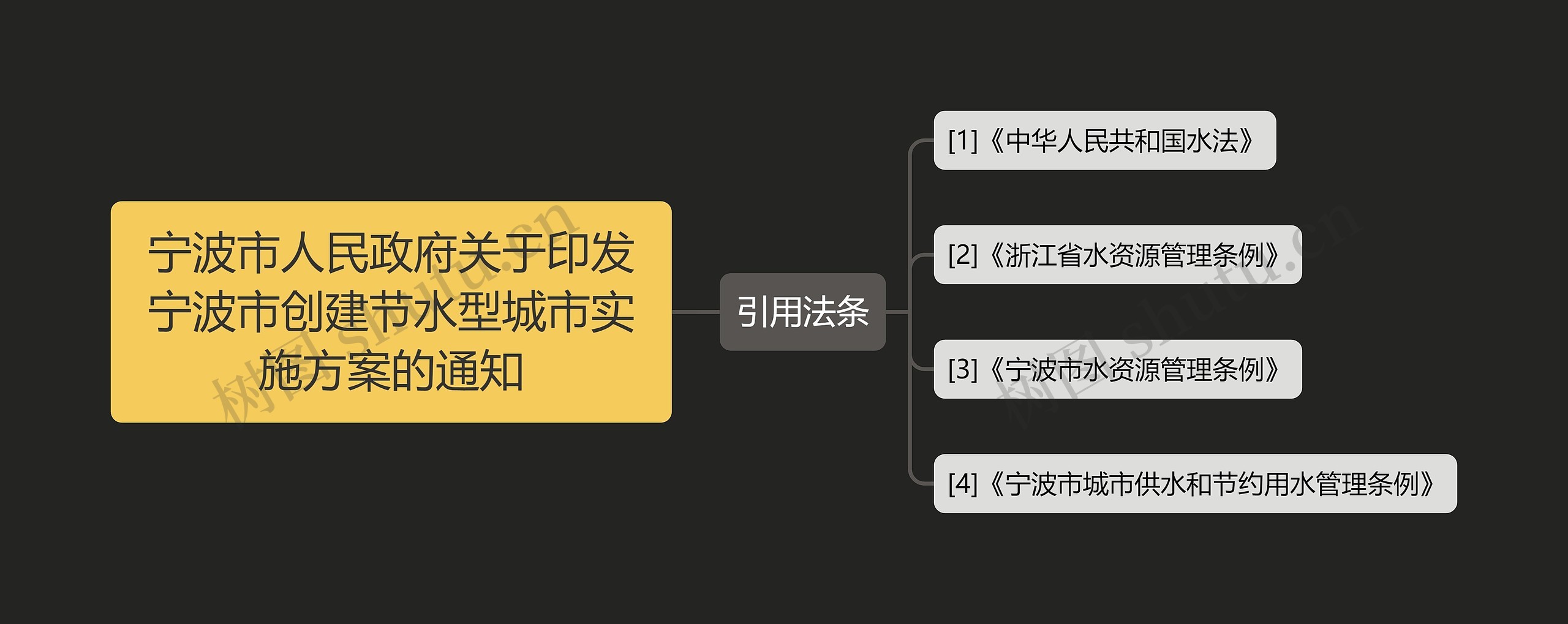 宁波市人民政府关于印发宁波市创建节水型城市实施方案的通知