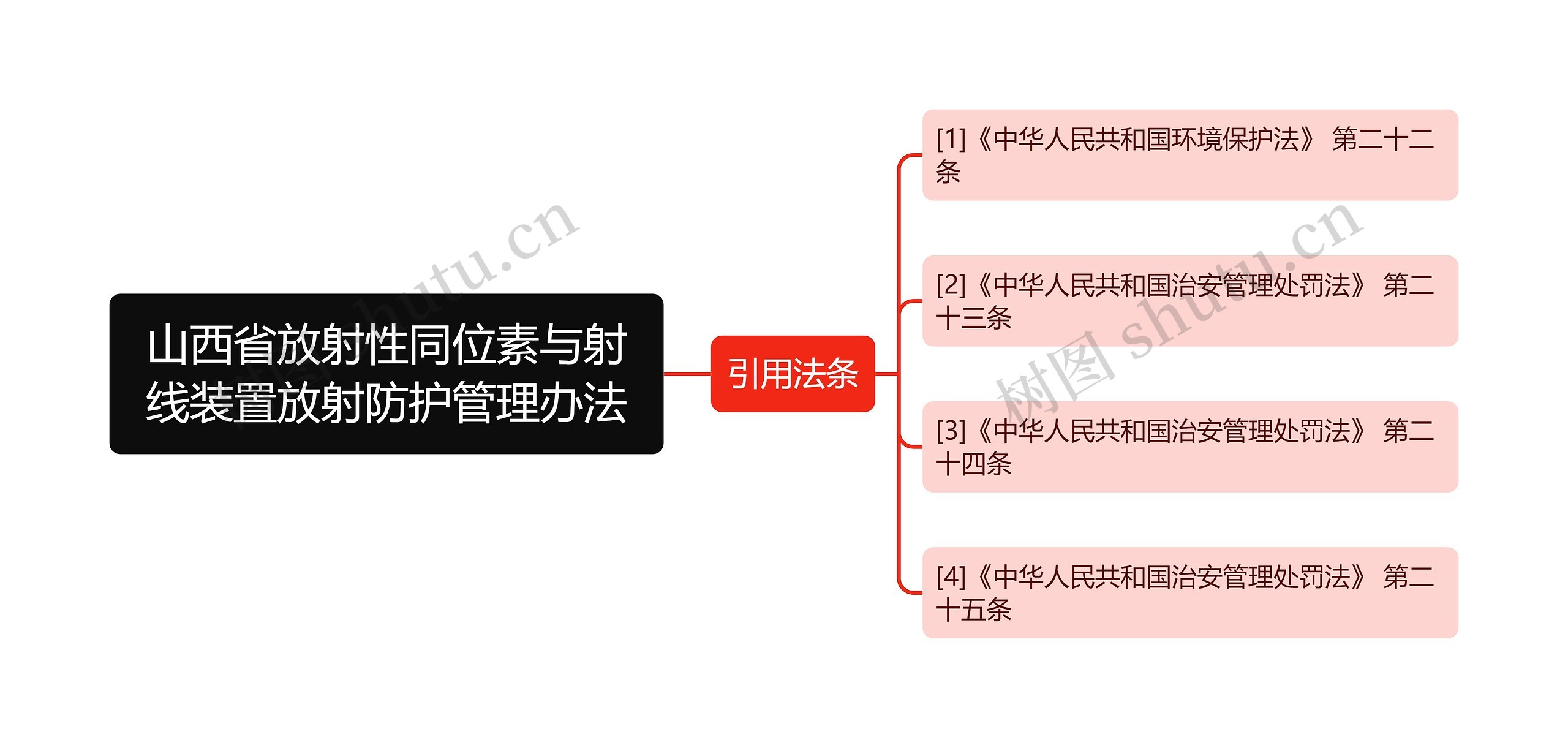 山西省放射性同位素与射线装置放射防护管理办法