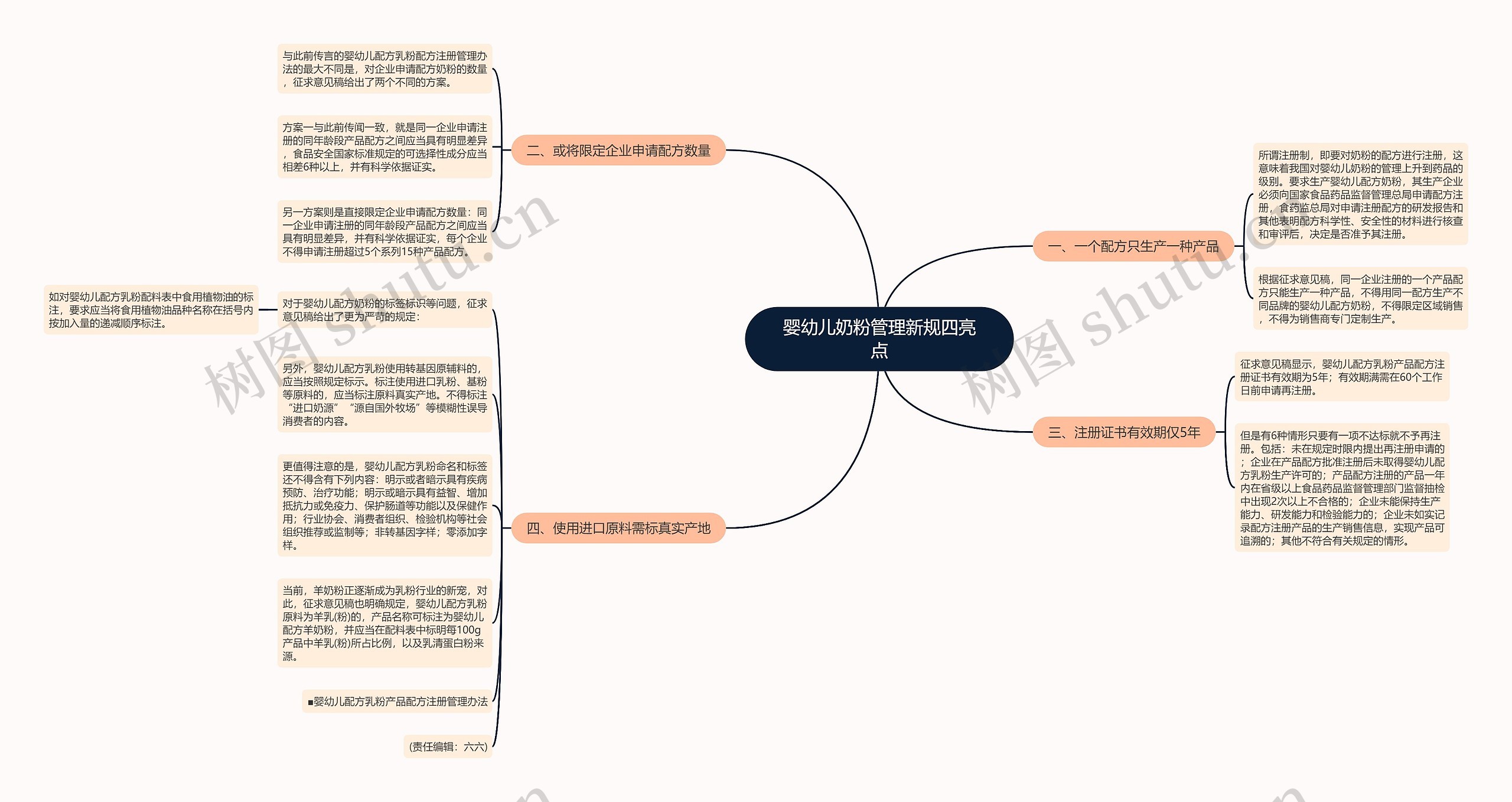 婴幼儿奶粉管理新规四亮点思维导图