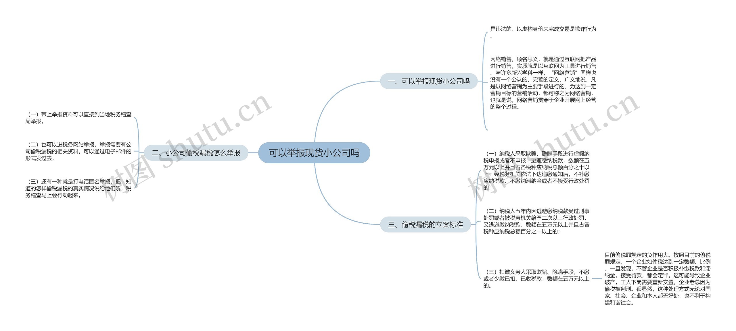 可以举报现货小公司吗