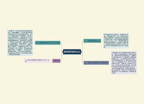 被学校开除怎么办