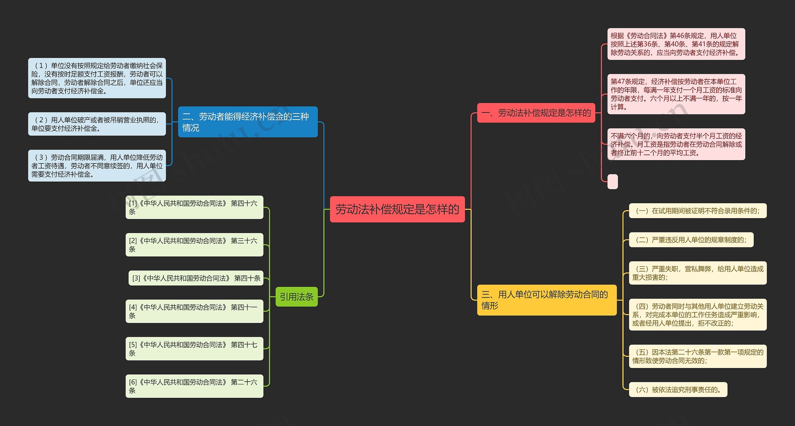 劳动法补偿规定是怎样的 劳动法补偿规定是怎样的