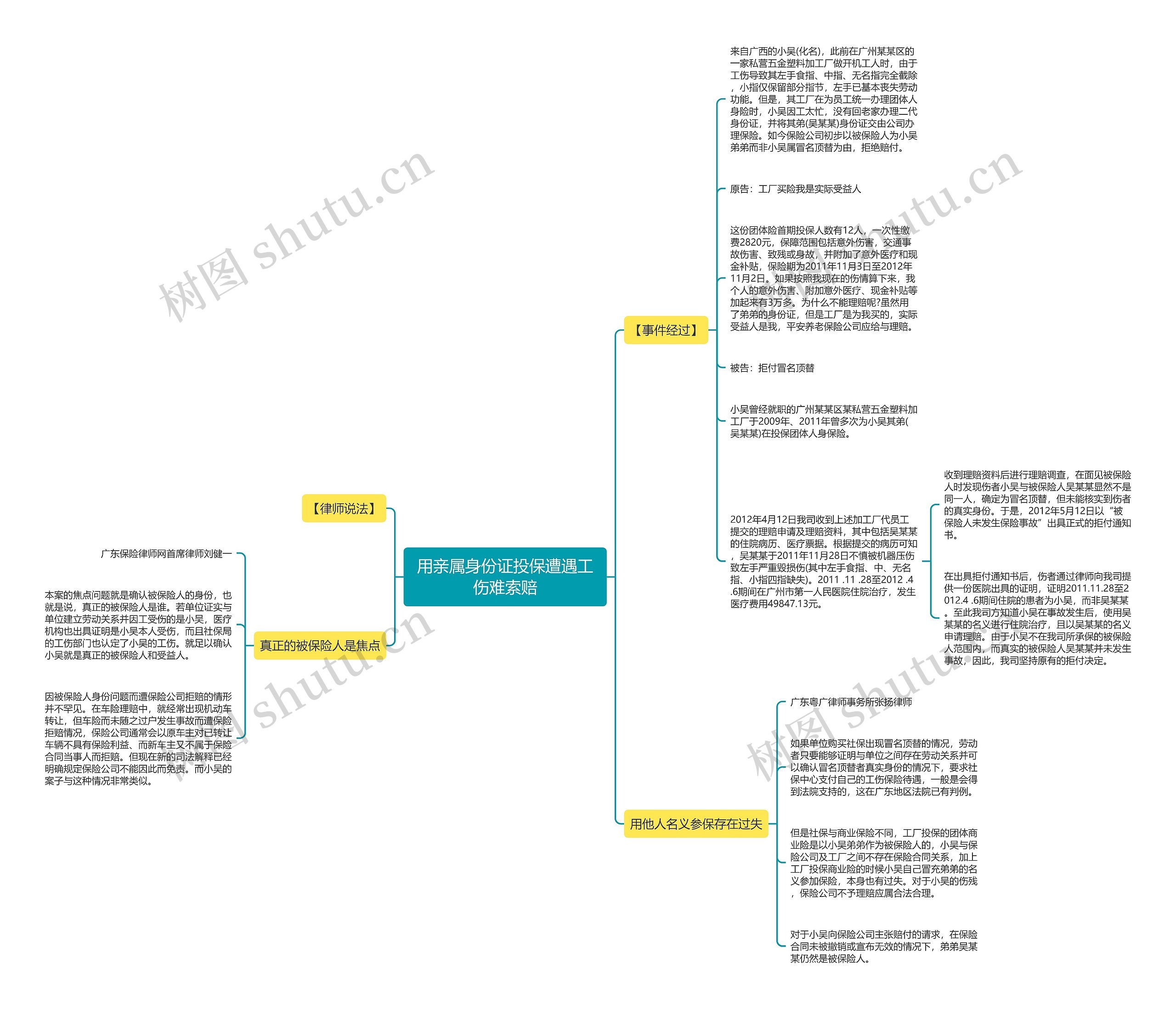 用亲属身份证投保遭遇工伤难索赔思维导图