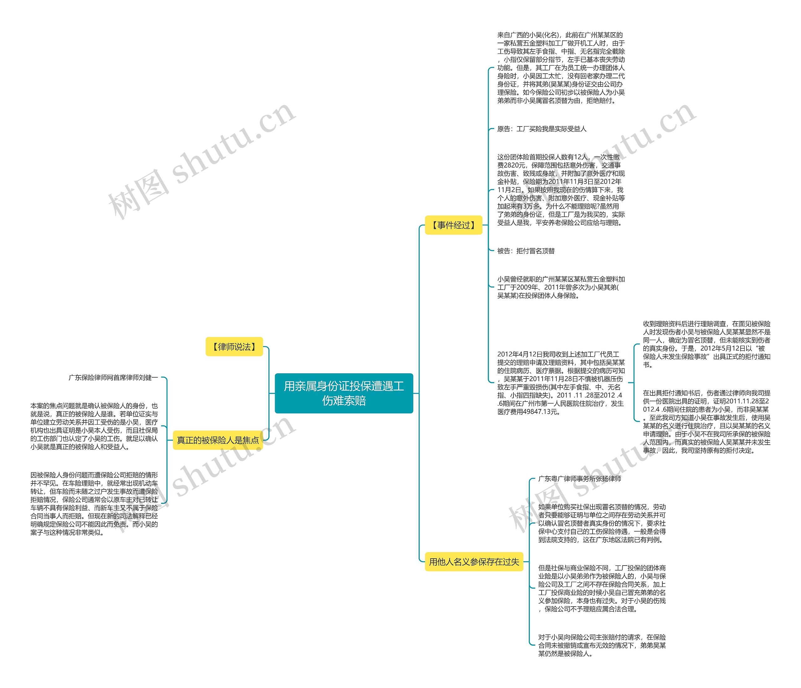 用亲属身份证投保遭遇工伤难索赔思维导图高清图 用亲属身份证投保遭遇工伤难索赔思维导图