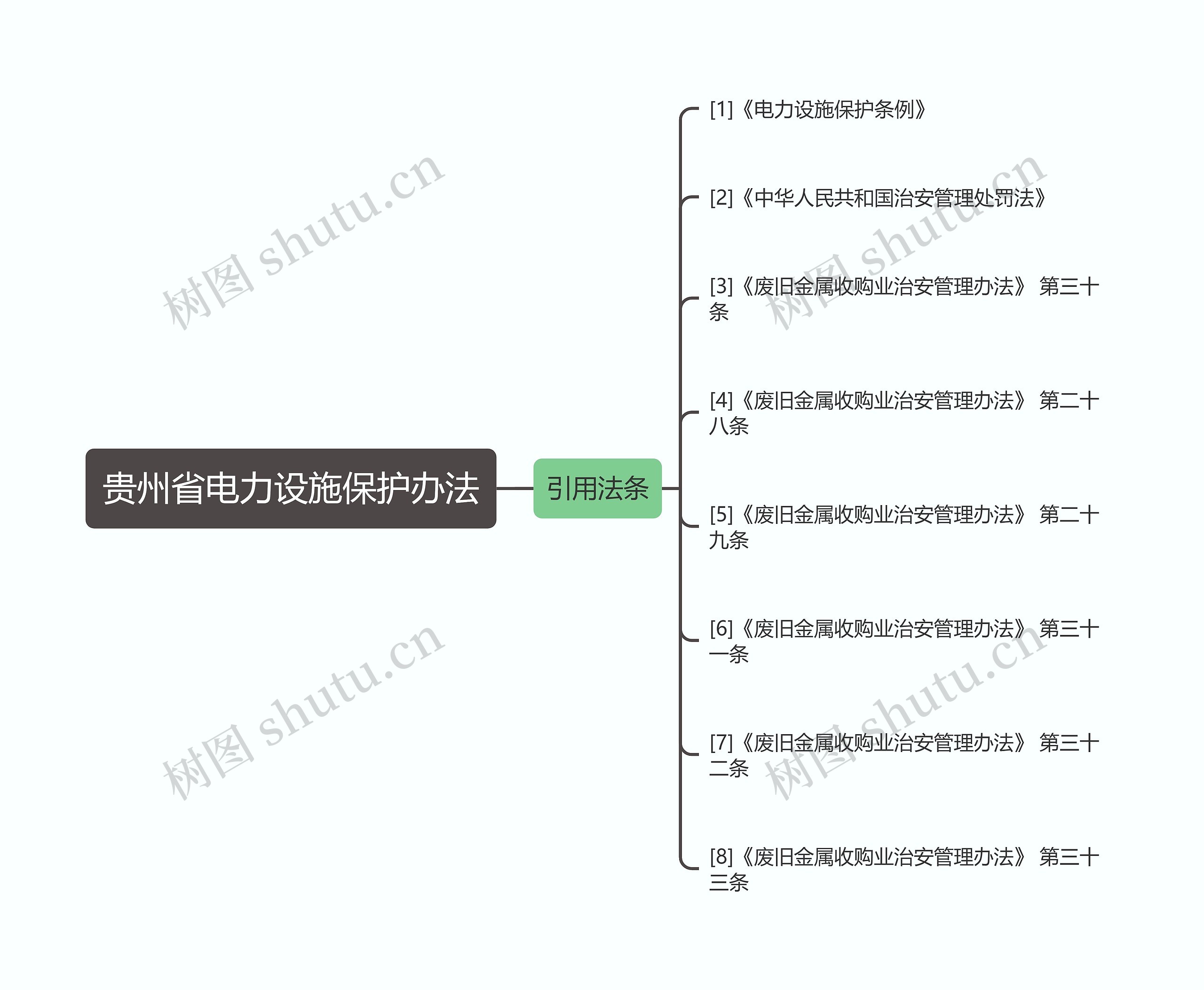 贵州省电力设施保护办法 贵州省电力设施保护办法