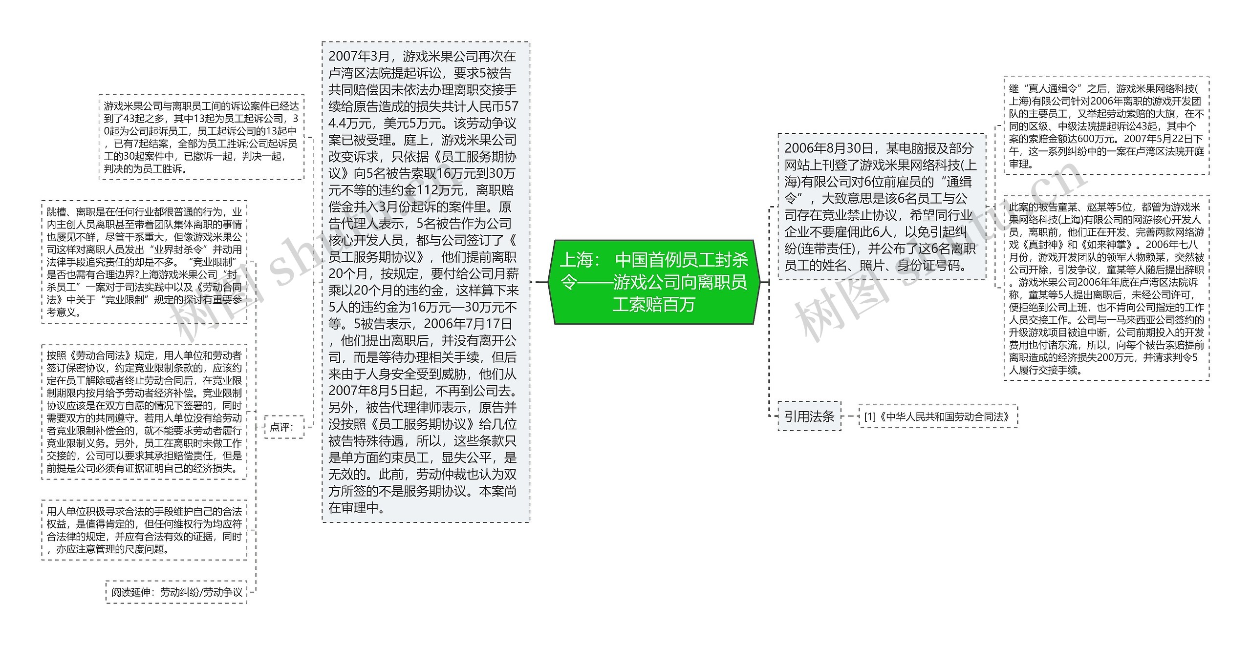 上海： 中国首例员工封杀令——游戏公司向离职员工索赔百万