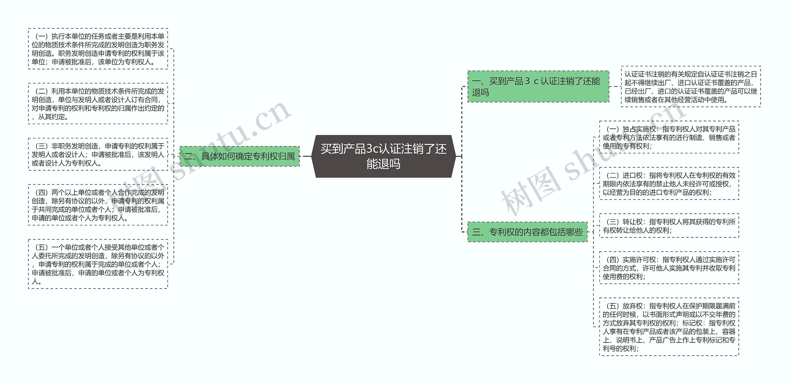 买到产品3c认证注销了还能退吗