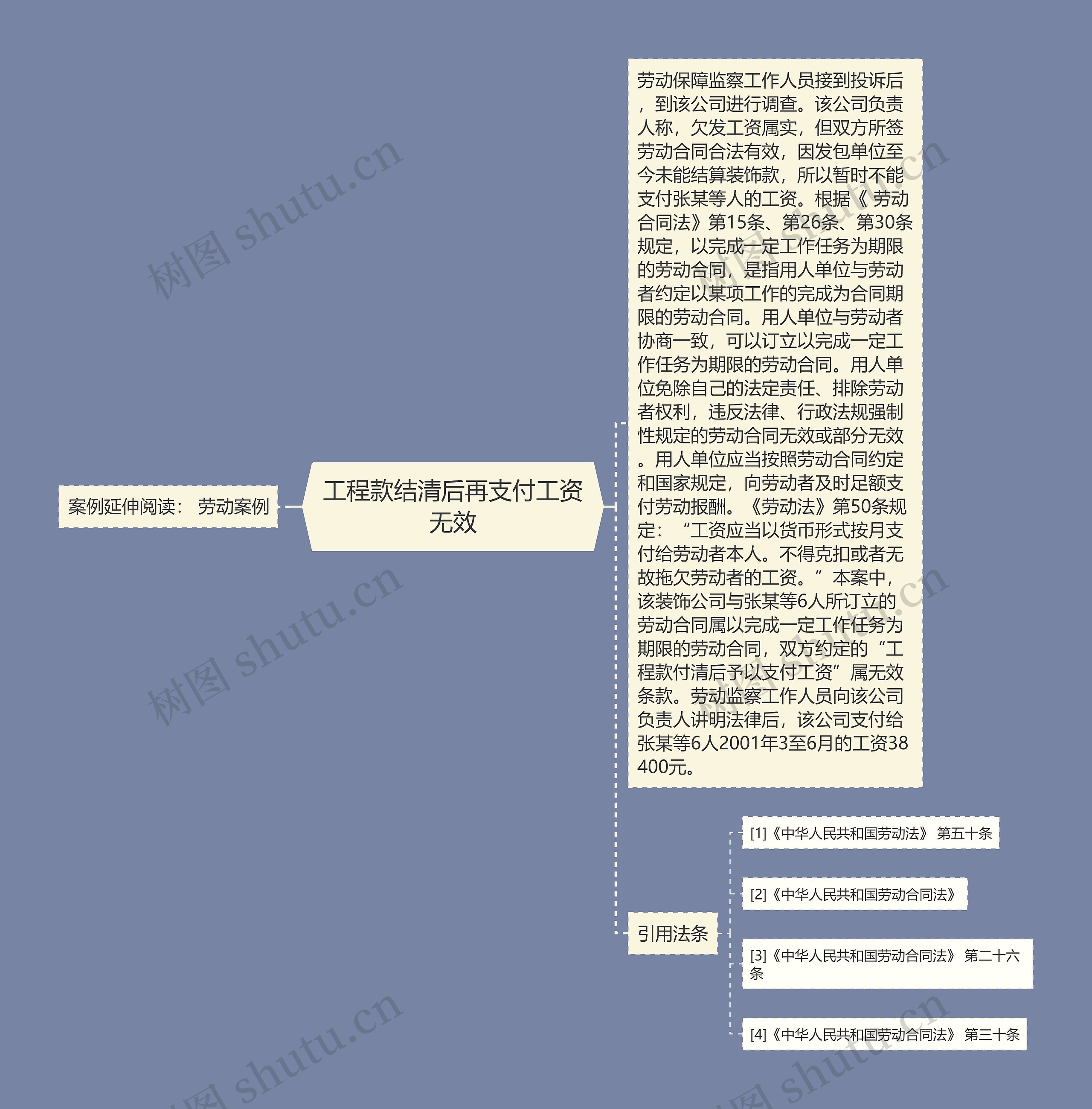 工程款结清后再支付工资无效思维导图