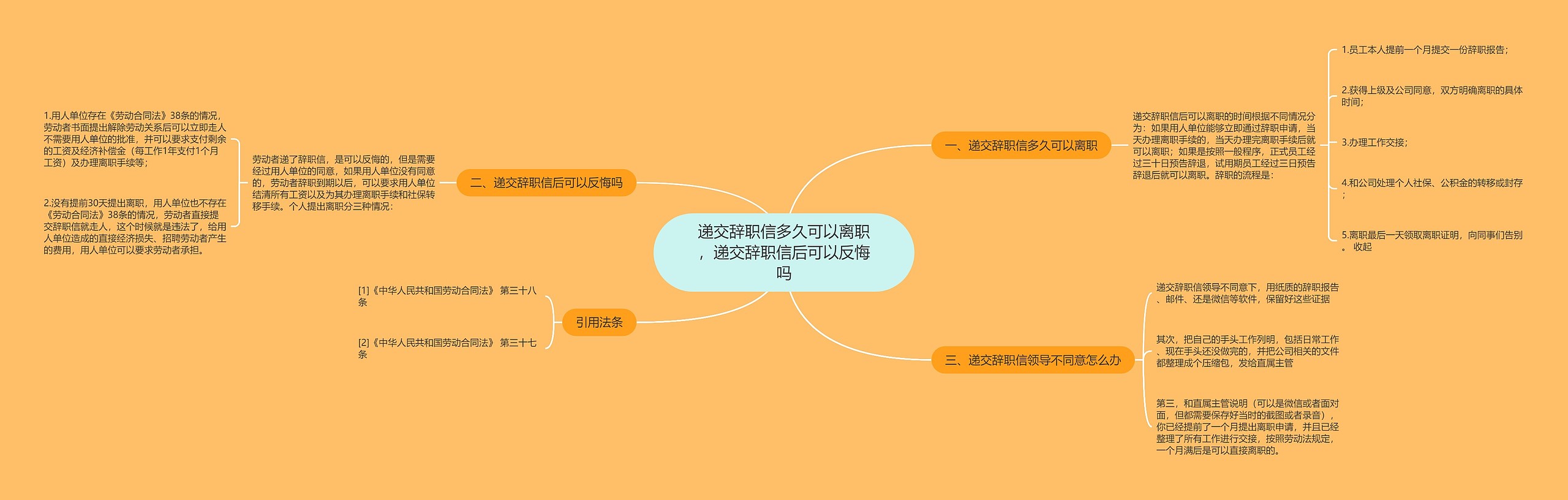 递交辞职信多久可以离职，递交辞职信后可以反悔吗