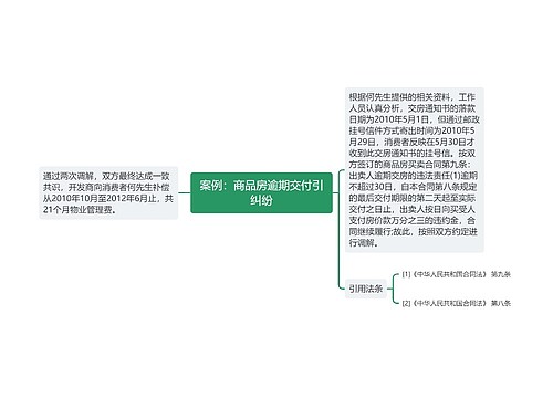 案例：商品房逾期交付引纠纷