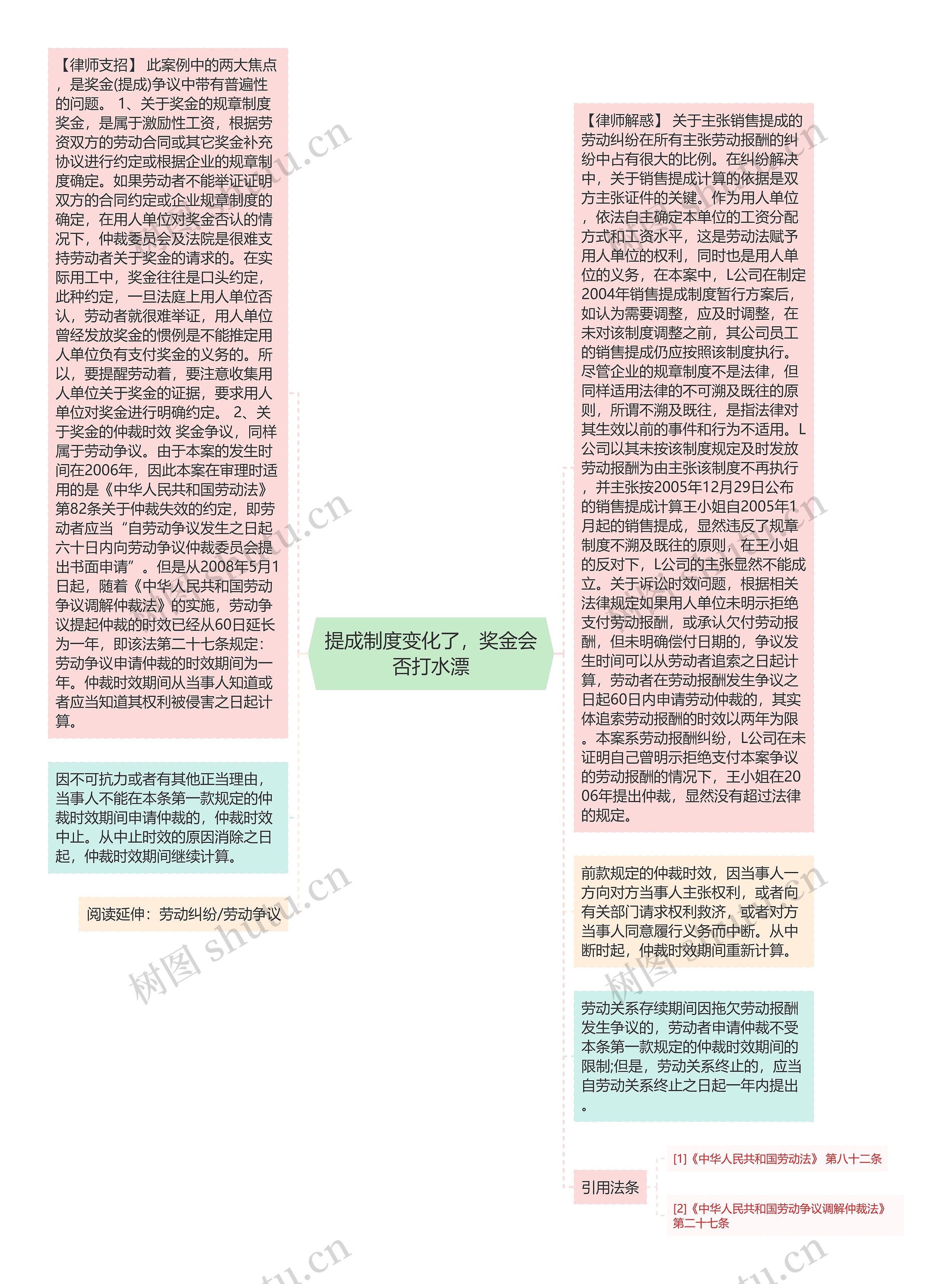 提成制度变化了，奖金会否打水漂