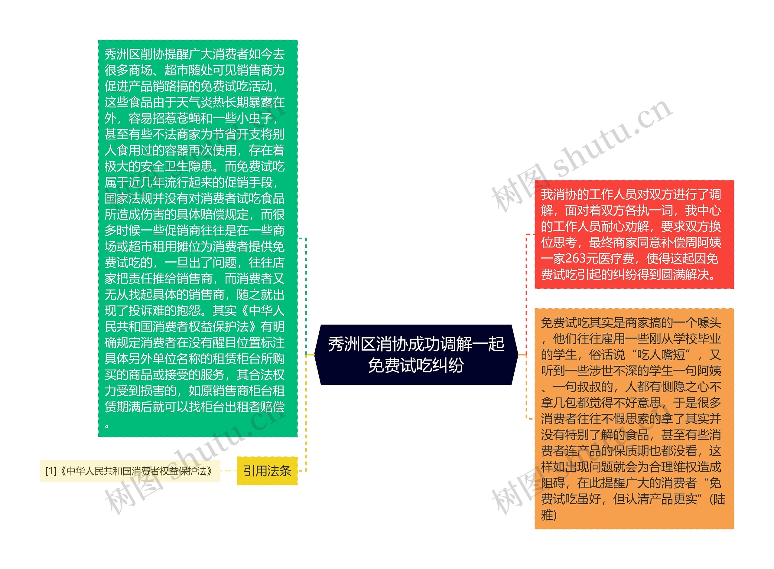 秀洲区消协成功调解一起免费试吃纠纷