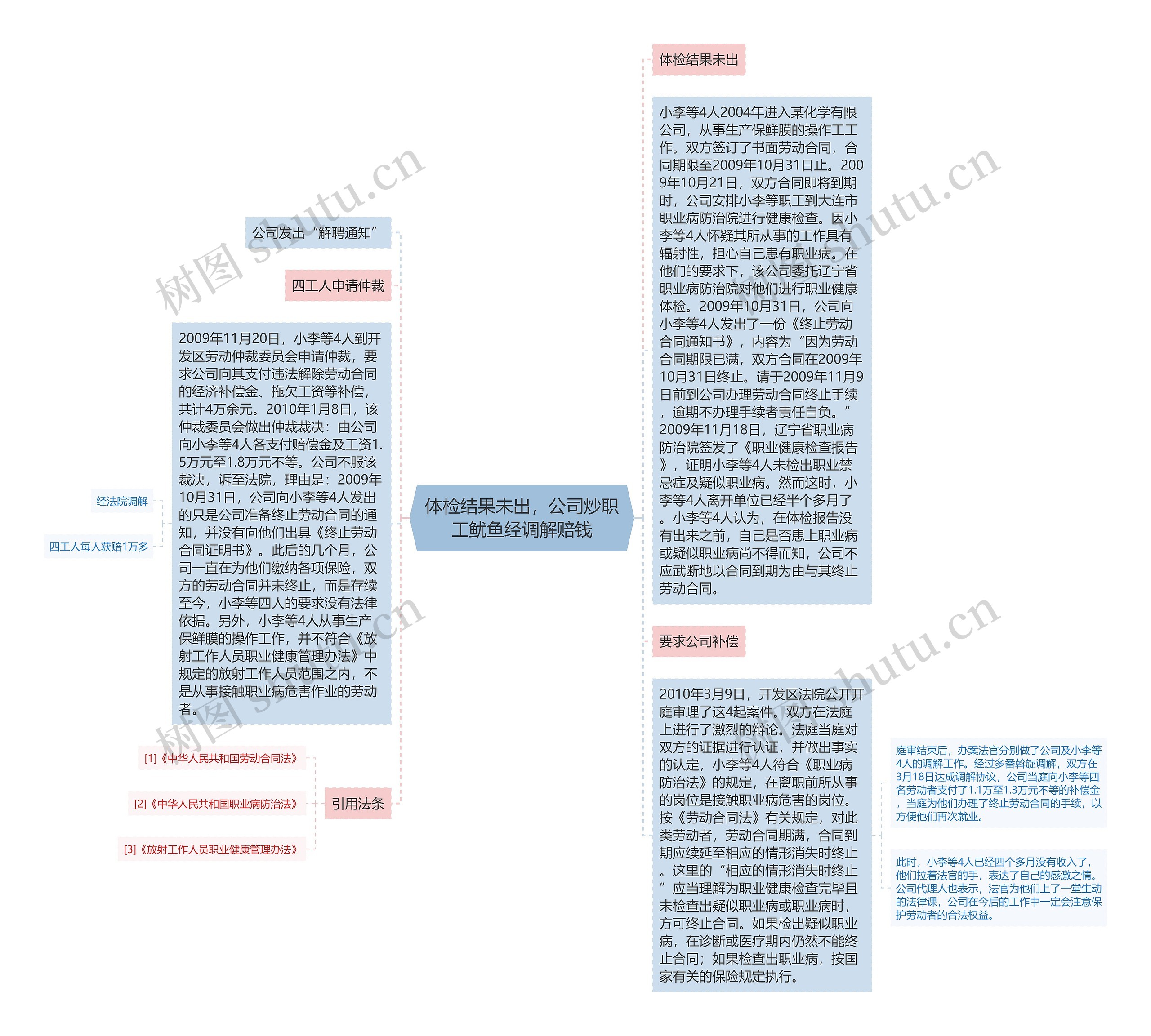 体检结果未出，公司炒职工鱿鱼经调解赔钱