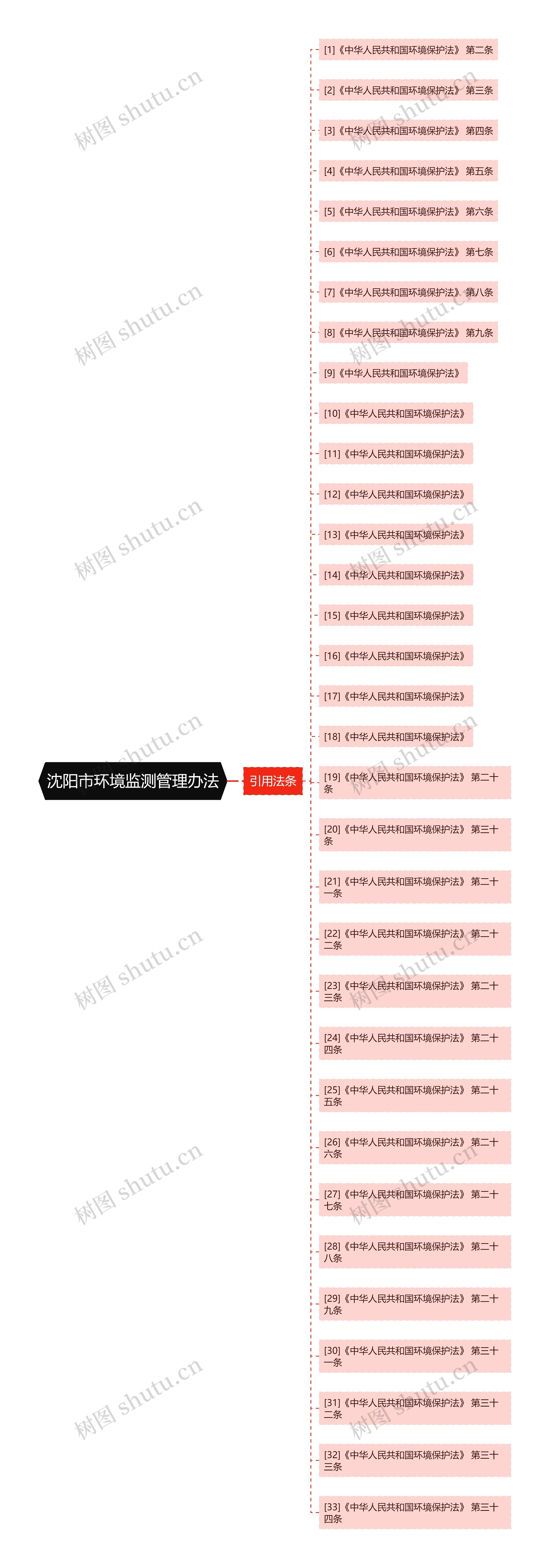 沈阳市环境监测管理办法 沈阳市环境监测管理办法