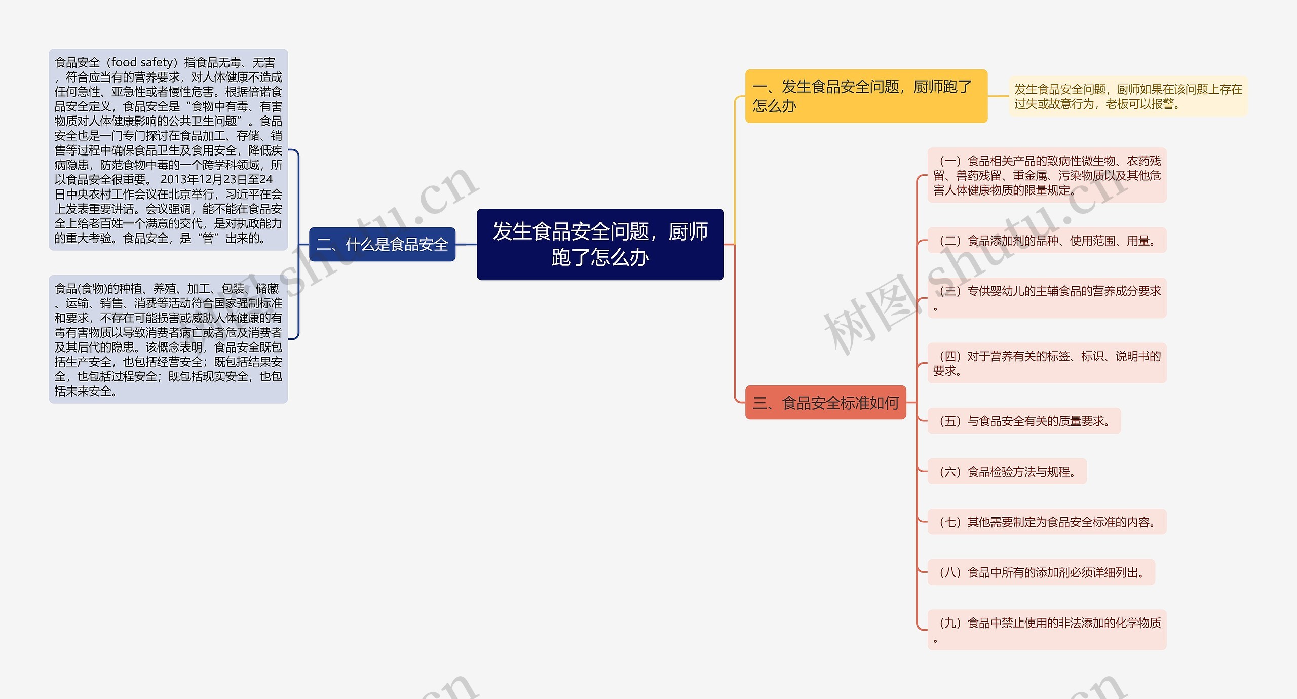 发生食品安全问题，厨师跑了怎么办