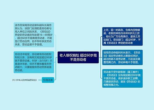 老人维权尴尬 超过60岁是不是劳动者