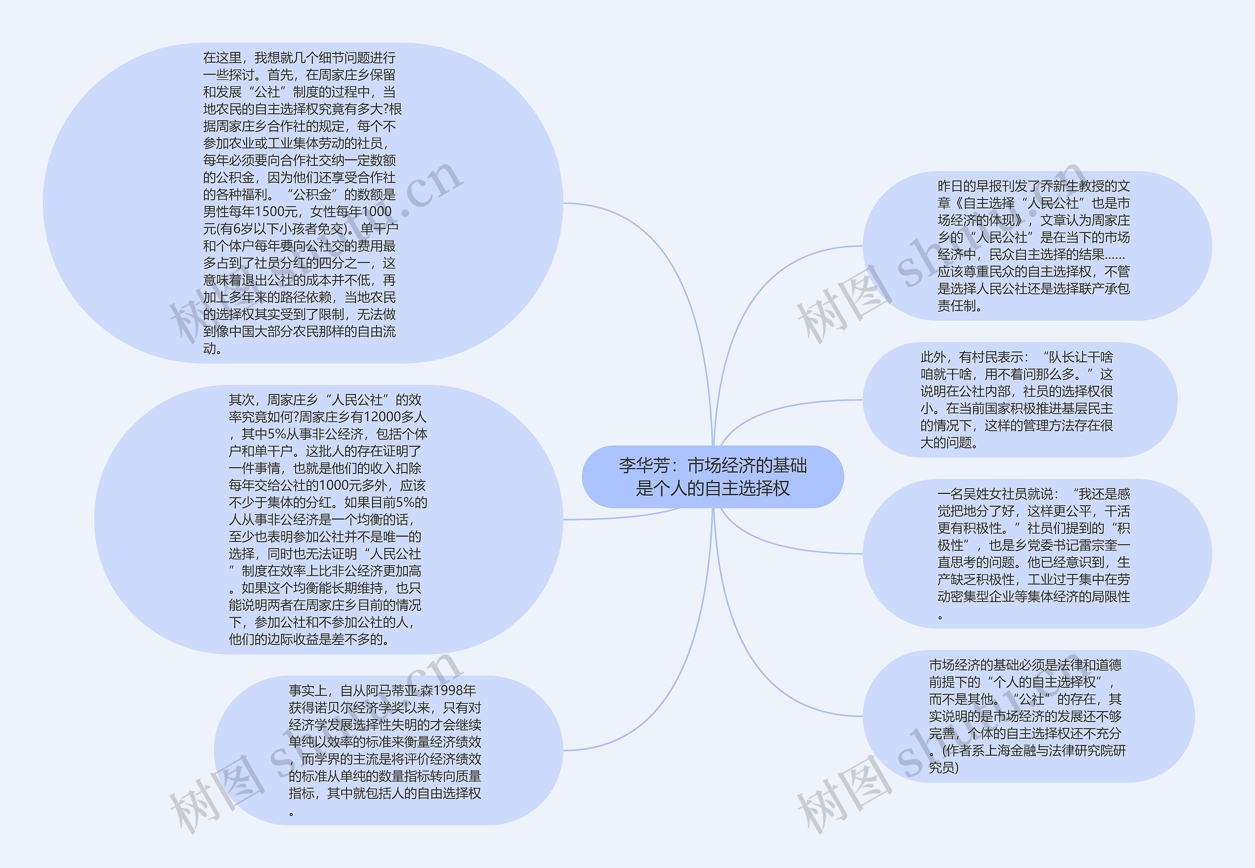 李华芳：市场经济的基础是个人的自主选择权