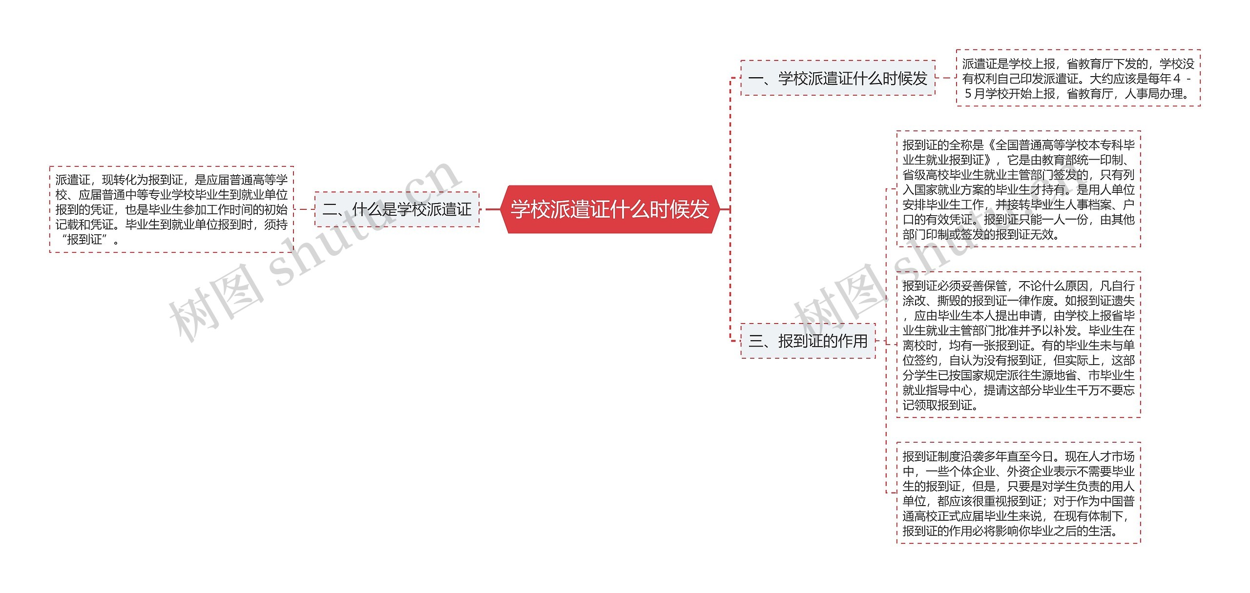 学校派遣证什么时候发思维导图