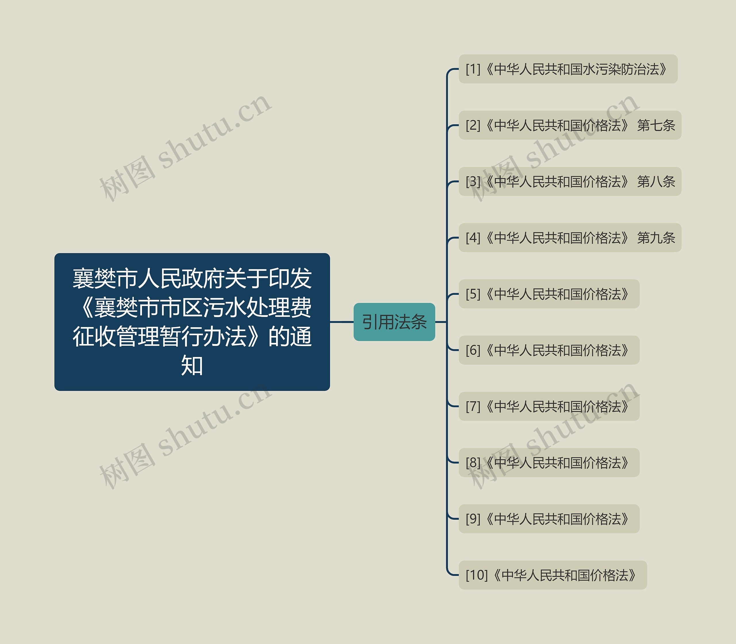 襄樊市人民政府关于印发《襄樊市市区污水处理费征收管理暂行办法》的通知