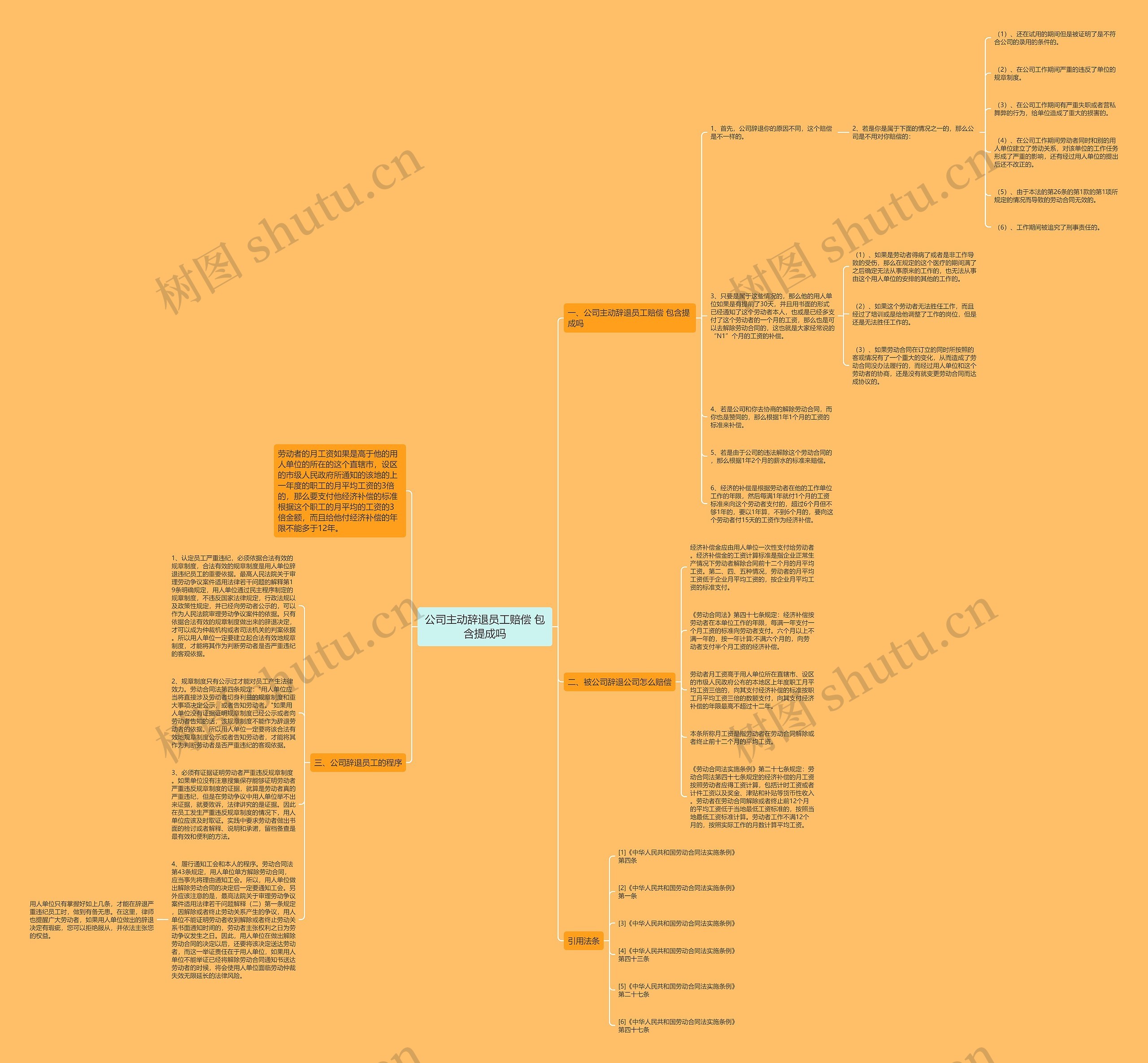 公司主动辞退员工赔偿 包含提成吗思维导图