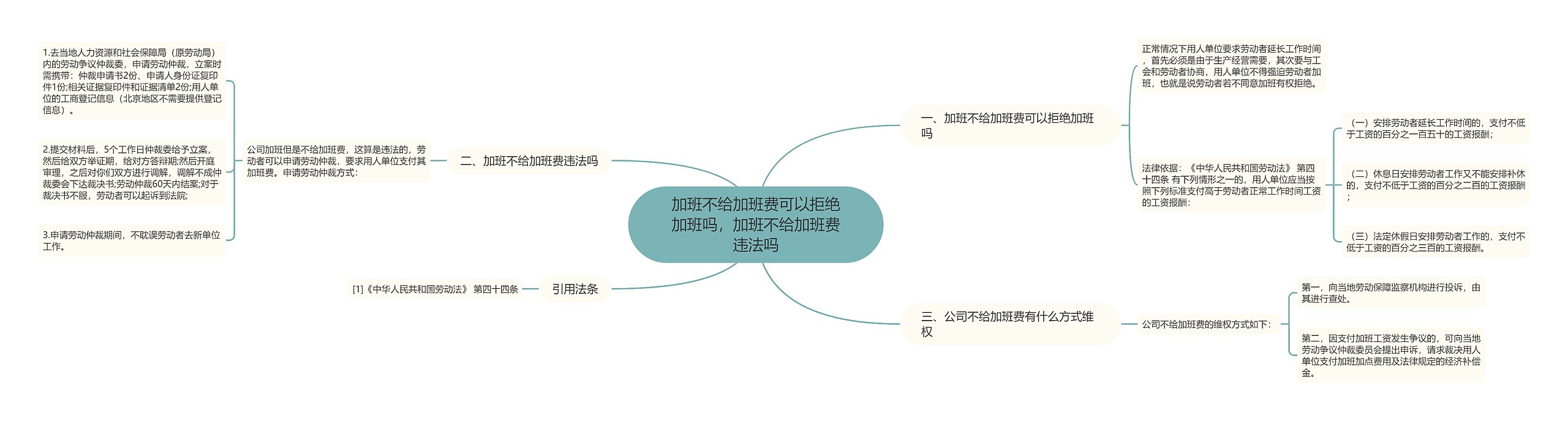加班不给加班费可以拒绝加班吗，加班不给加班费违法吗