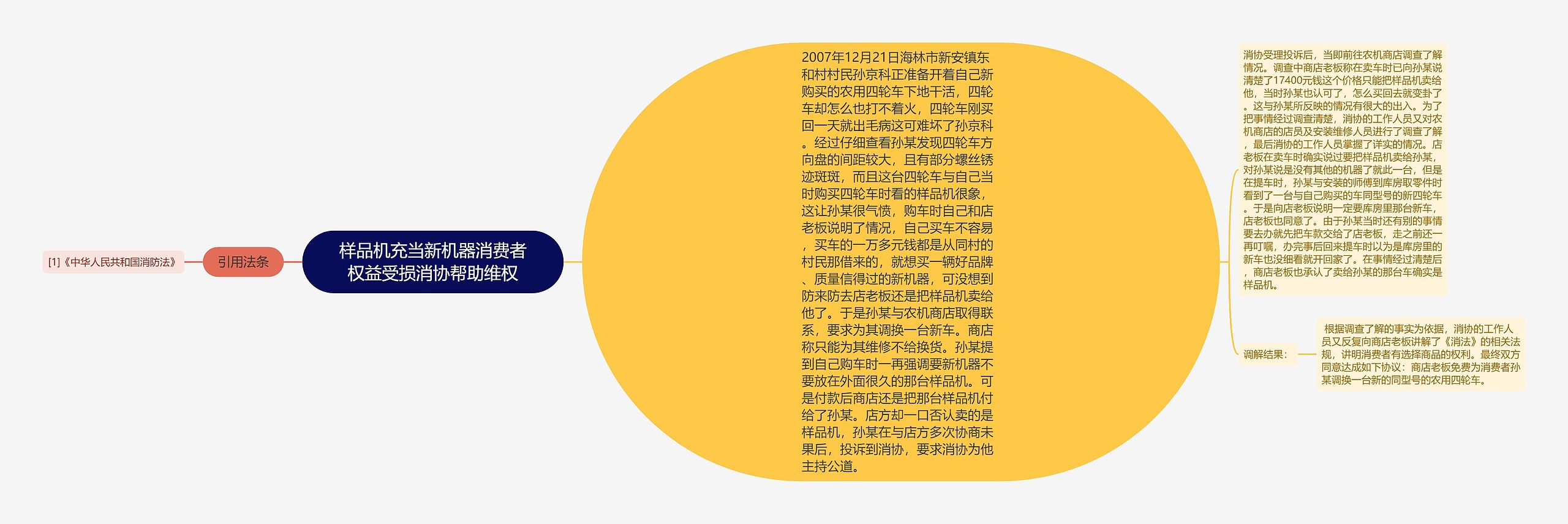 样品机充当新机器消费者权益受损消协帮助维权