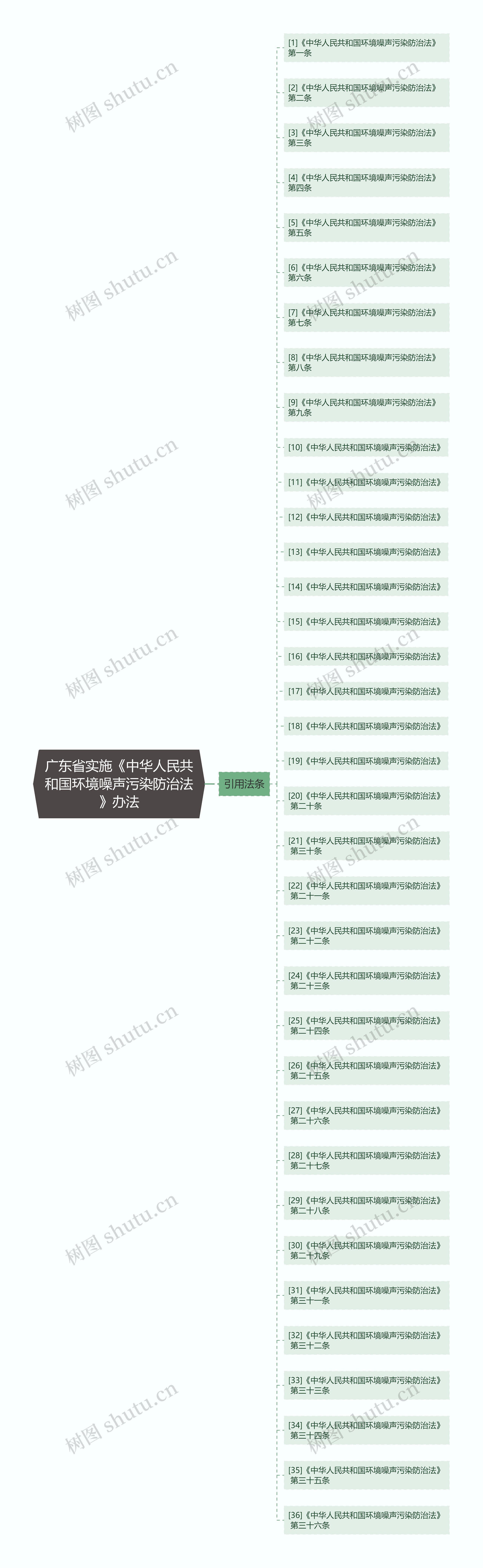 广东省实施《中华人民共和国环境噪声污染防治法》办法