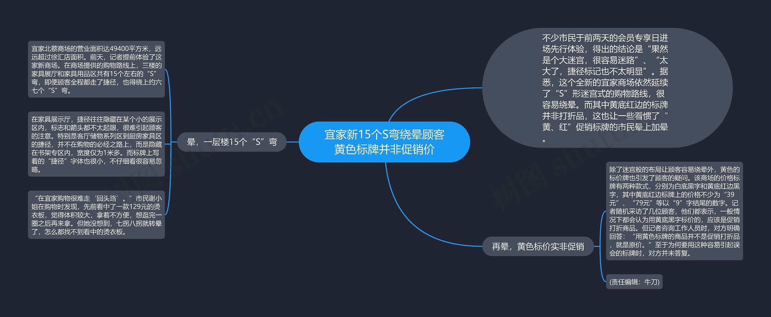 宜家新15个S弯绕晕顾客黄色标牌并非促销价