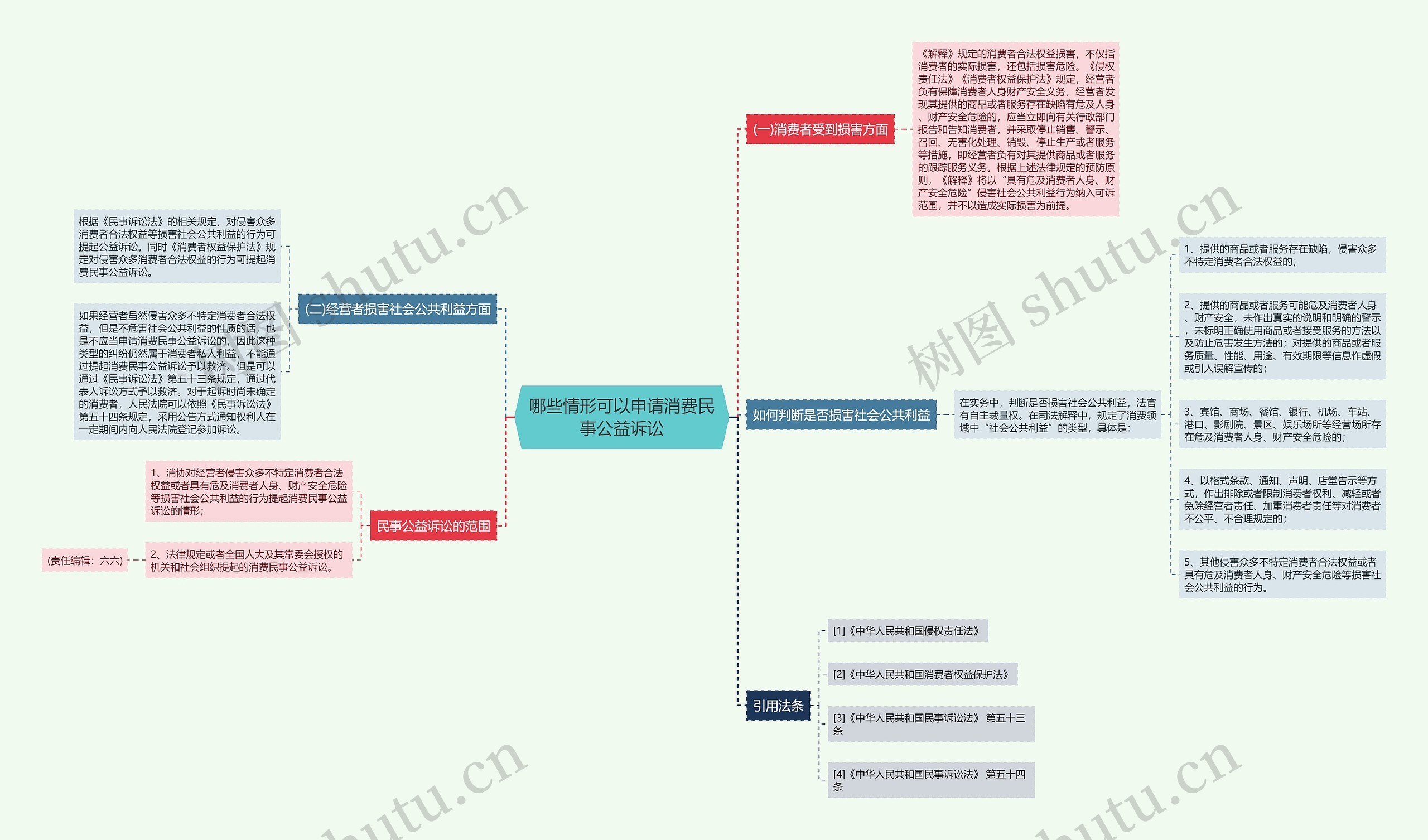 哪些情形可以申请消费民事公益诉讼