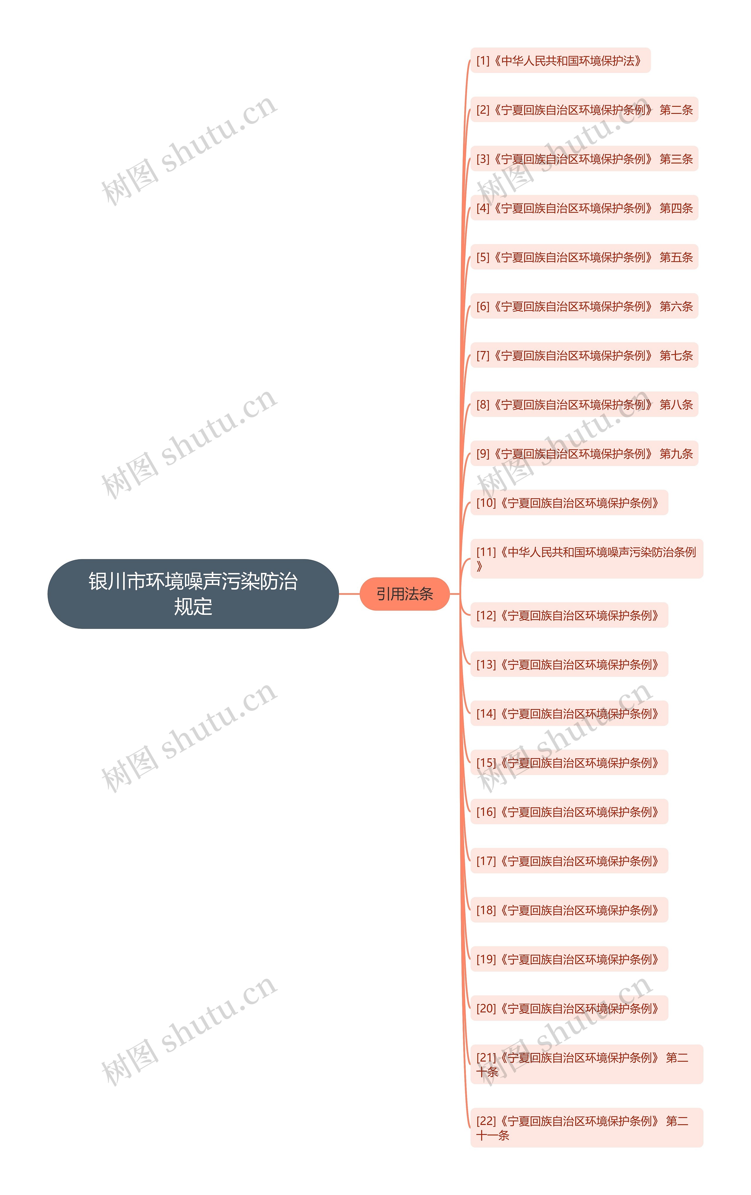 银川市环境噪声污染防治规定 银川市环境噪声污染防治规定