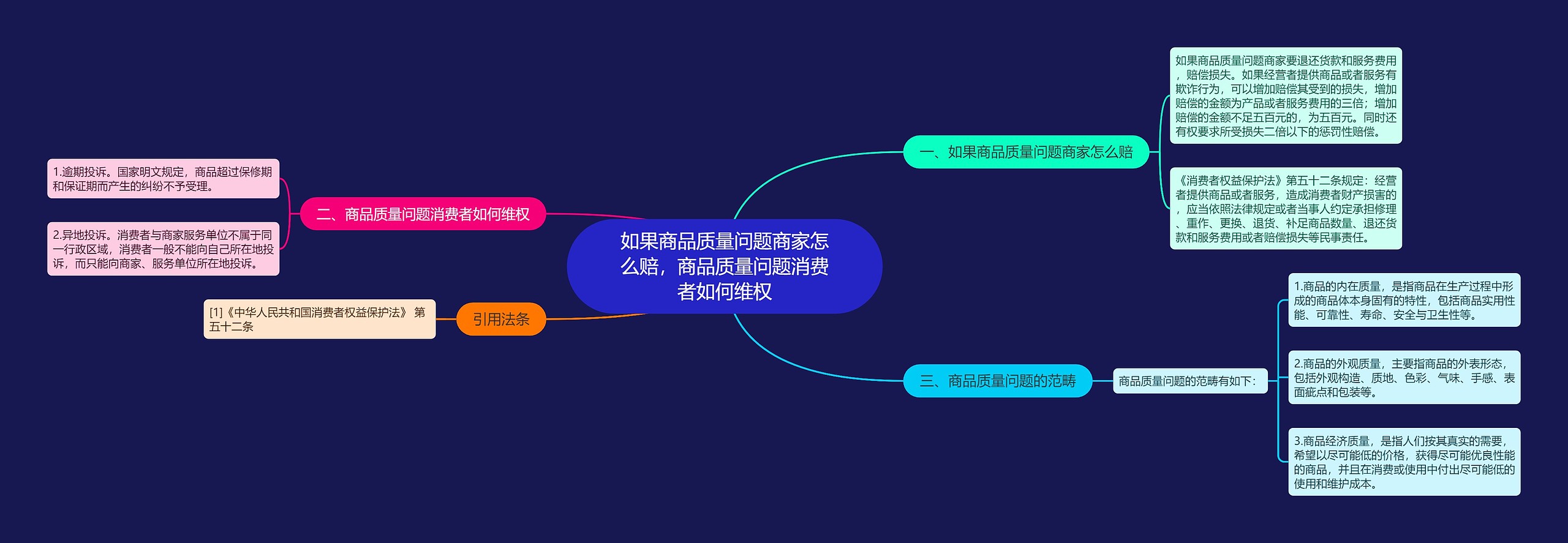 如果商品质量问题商家怎么赔，商品质量问题消费者如何维权