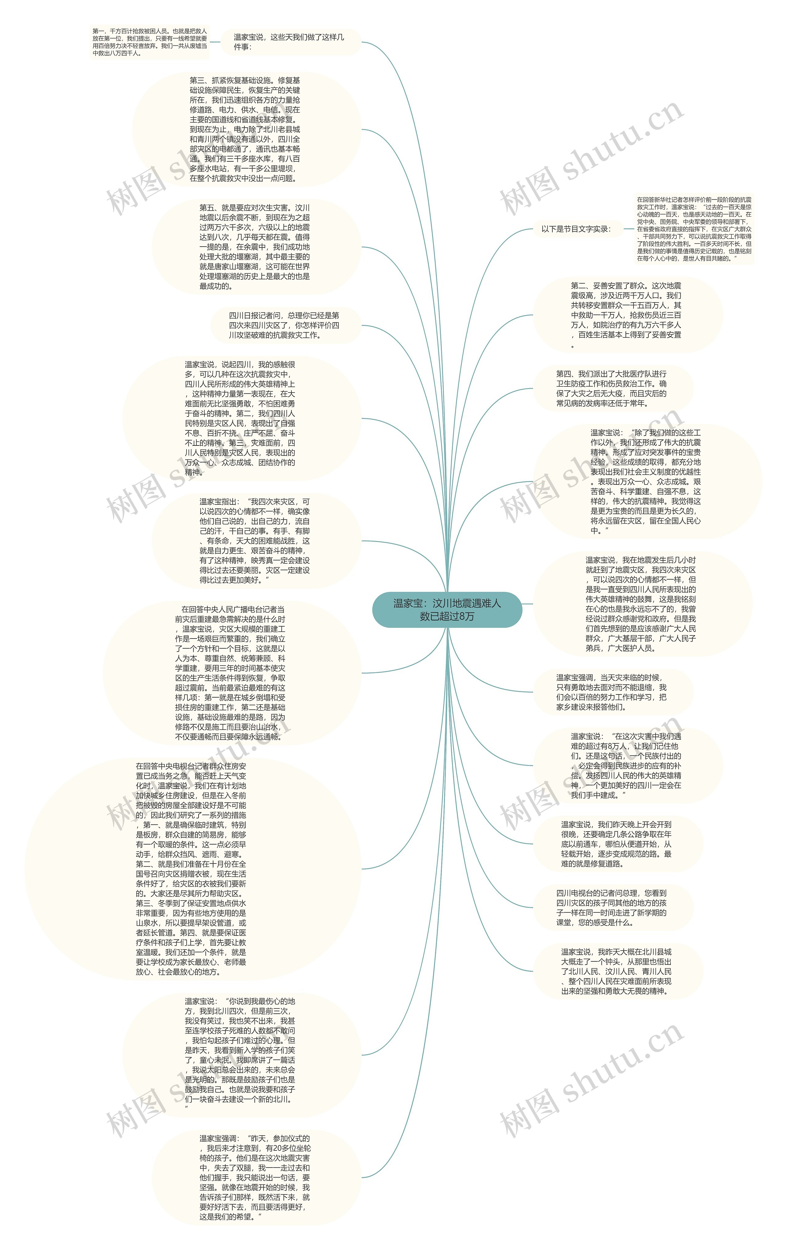 温家宝：汶川地震遇难人数已超过8万思维导图