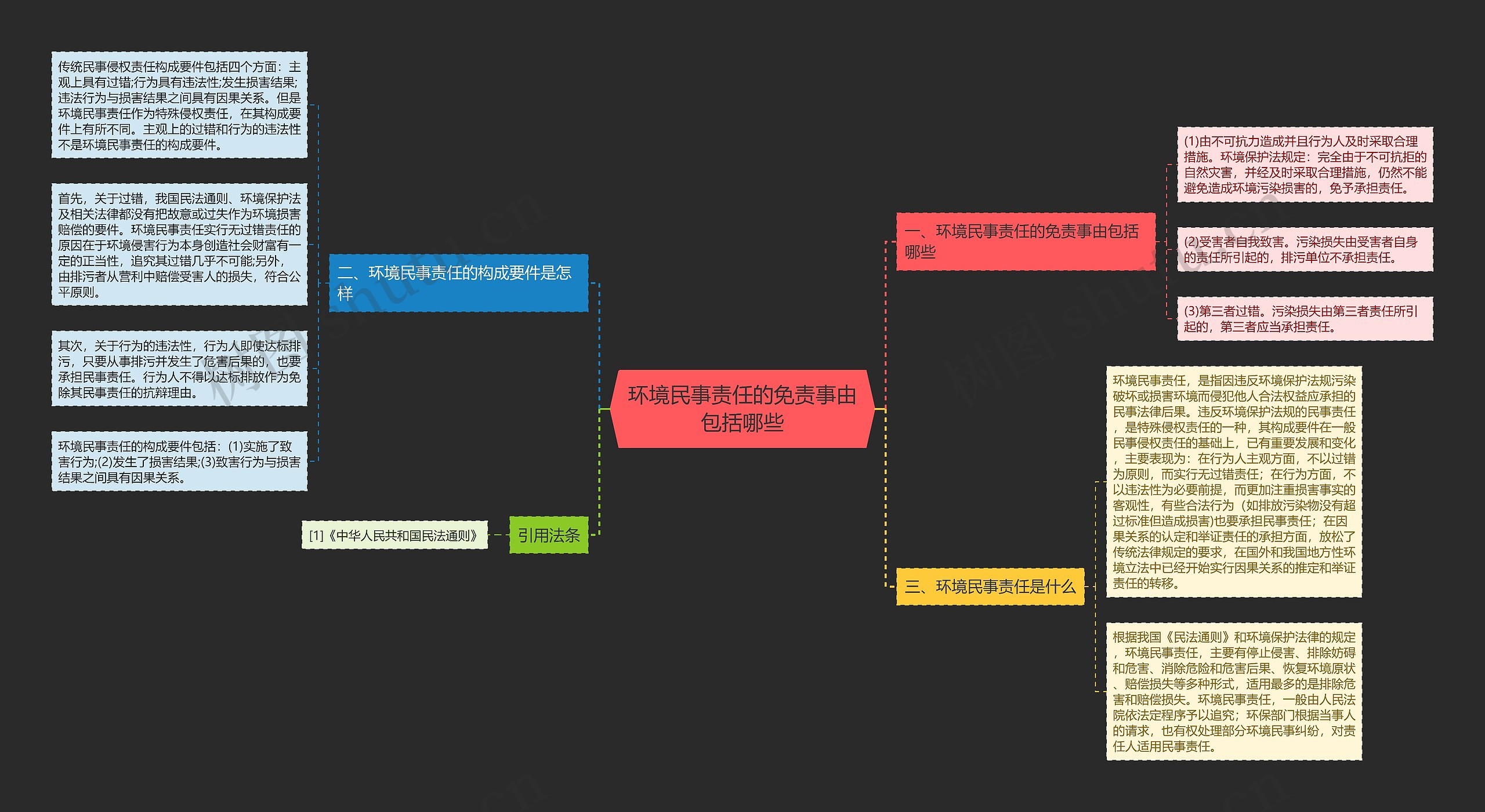 环境民事责任的免责事由包括哪些 环境民事责任的免责事由包括哪些