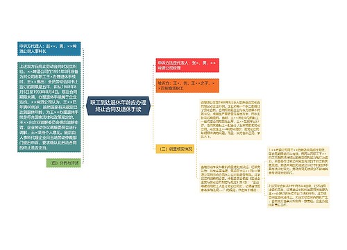 职工到达退休年龄应办理终止合同及退休手续