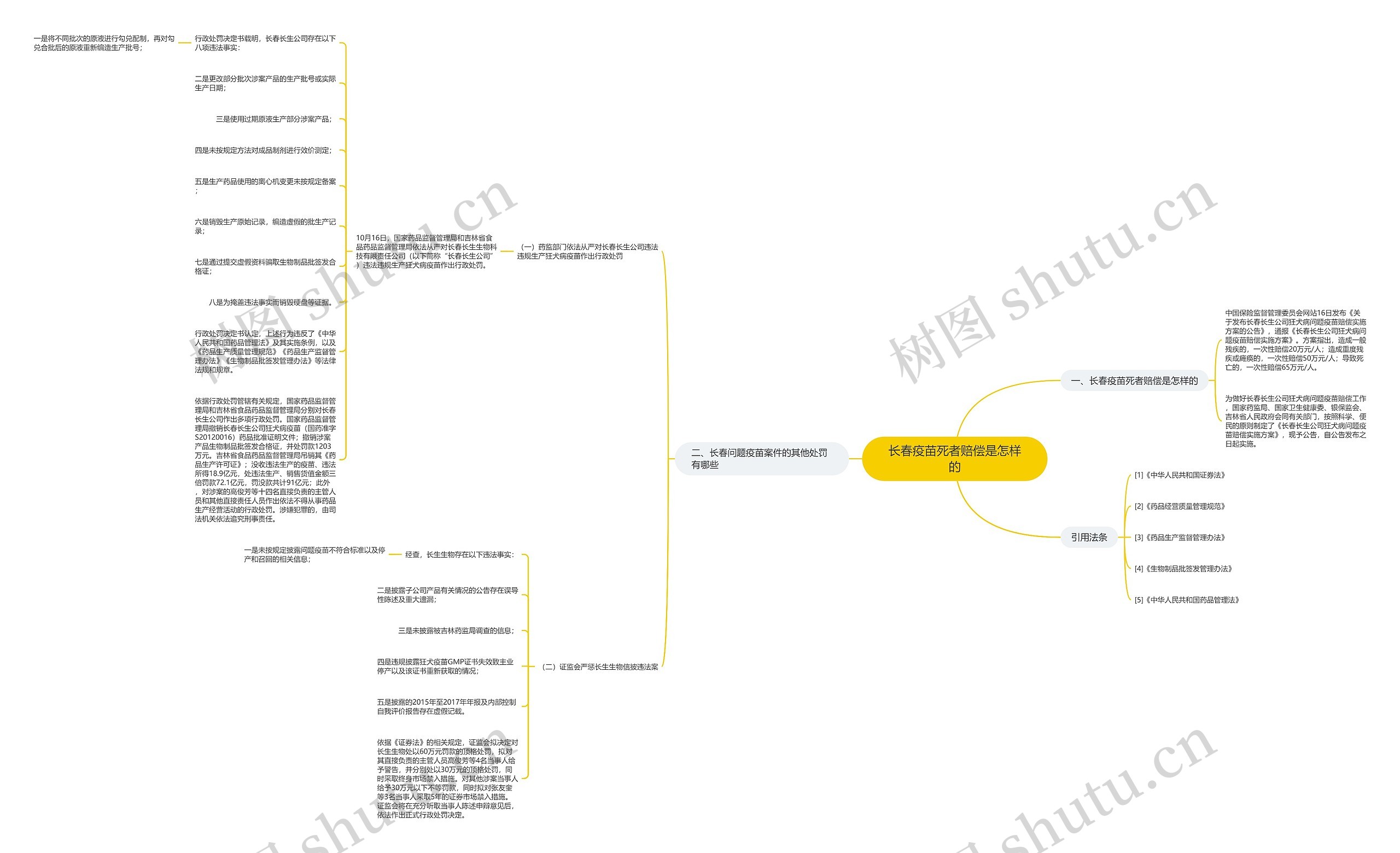 长春疫苗死者赔偿是怎样的 长春疫苗死者赔偿是怎样的