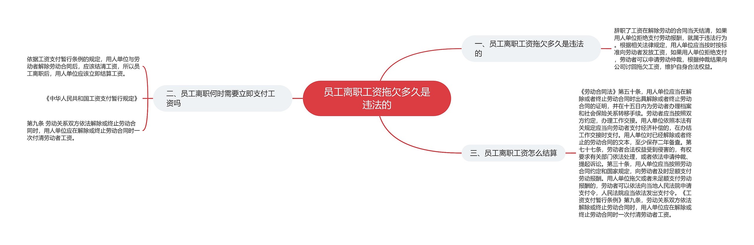 员工离职工资拖欠多久是违法的思维导图