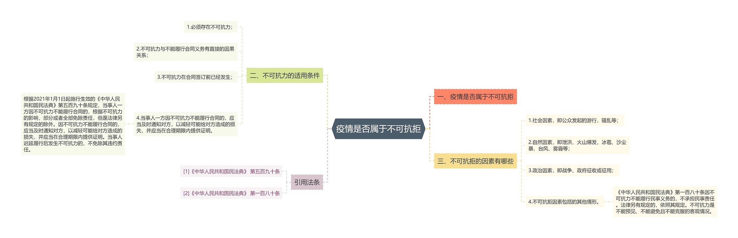 疫情是否属于不可抗拒