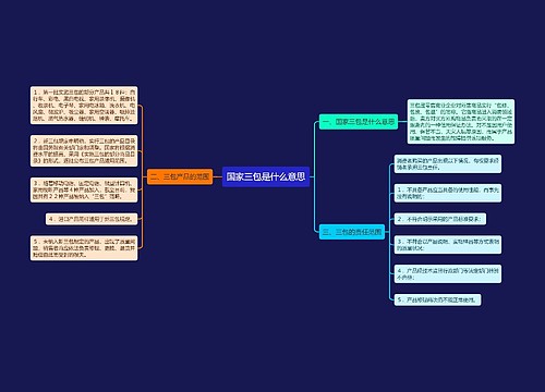 国家三包是什么意思