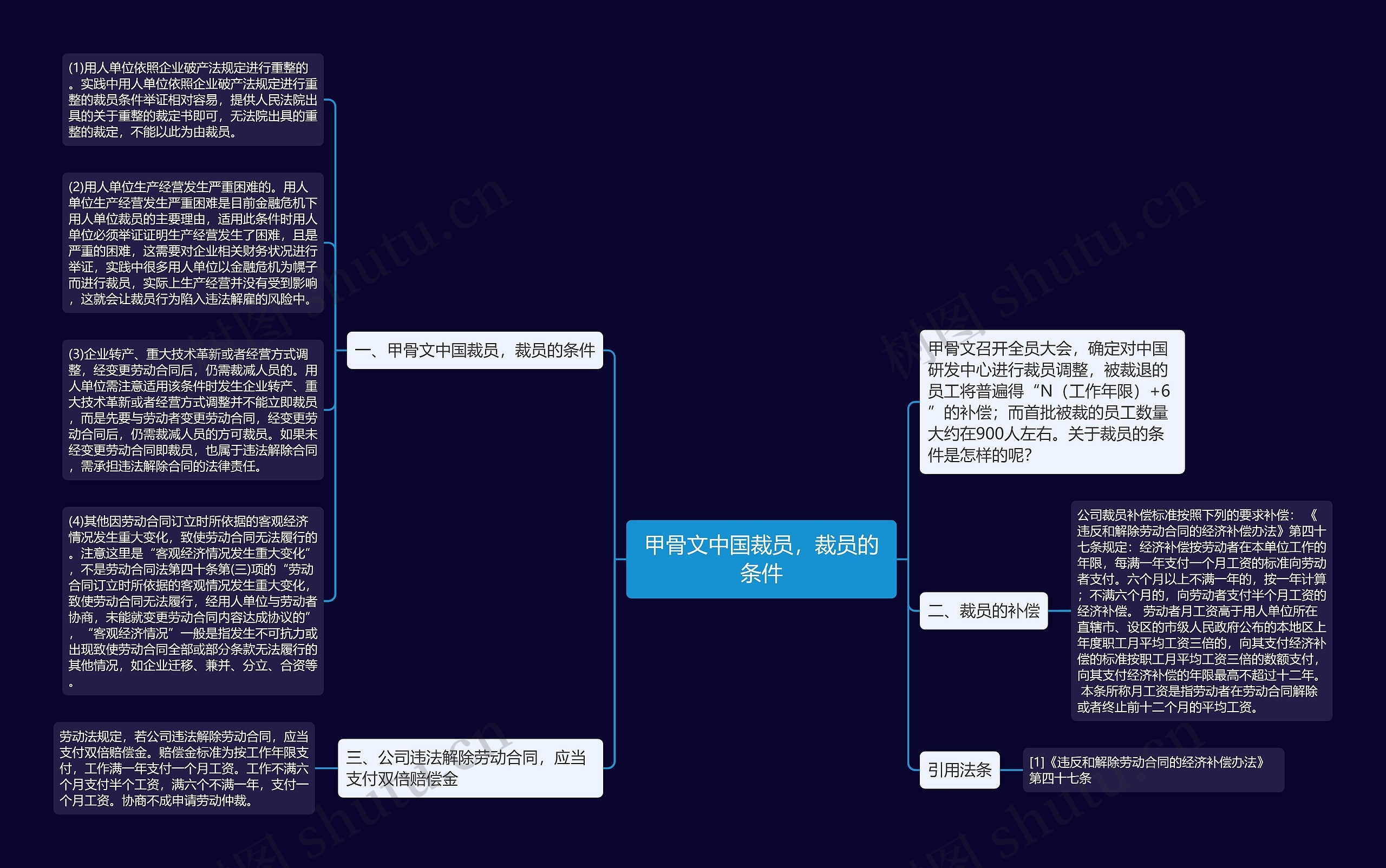 甲骨文中国裁员，裁员的条件