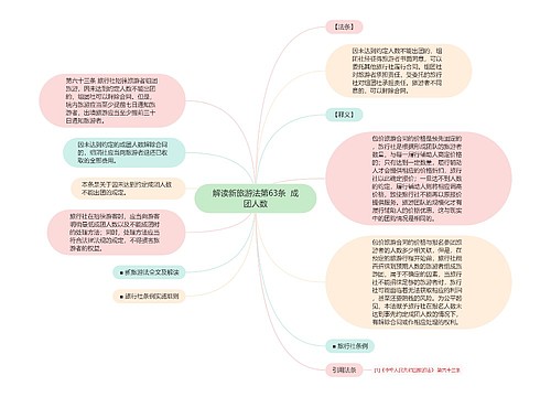 解读新旅游法第63条  成团人数