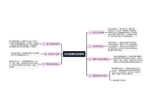 劳动报酬包括哪些