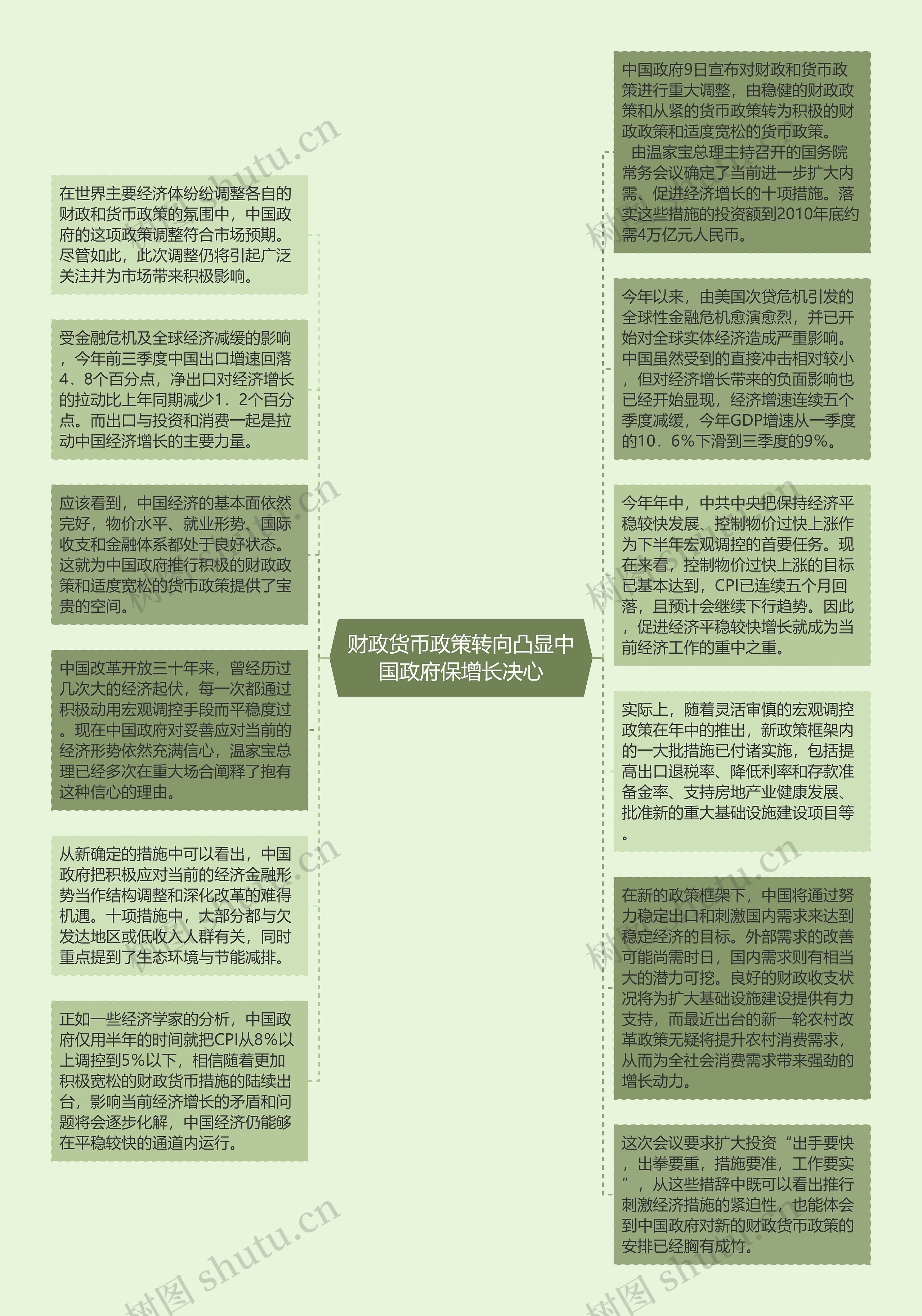 财政货币政策转向凸显中国政府保增长决心