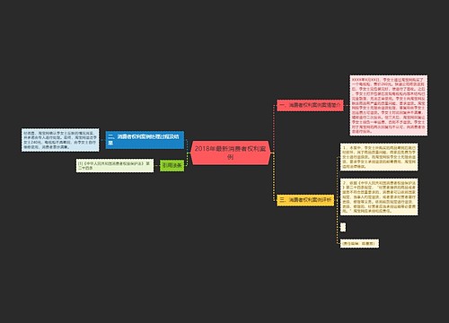 2018年最新消费者权利案例