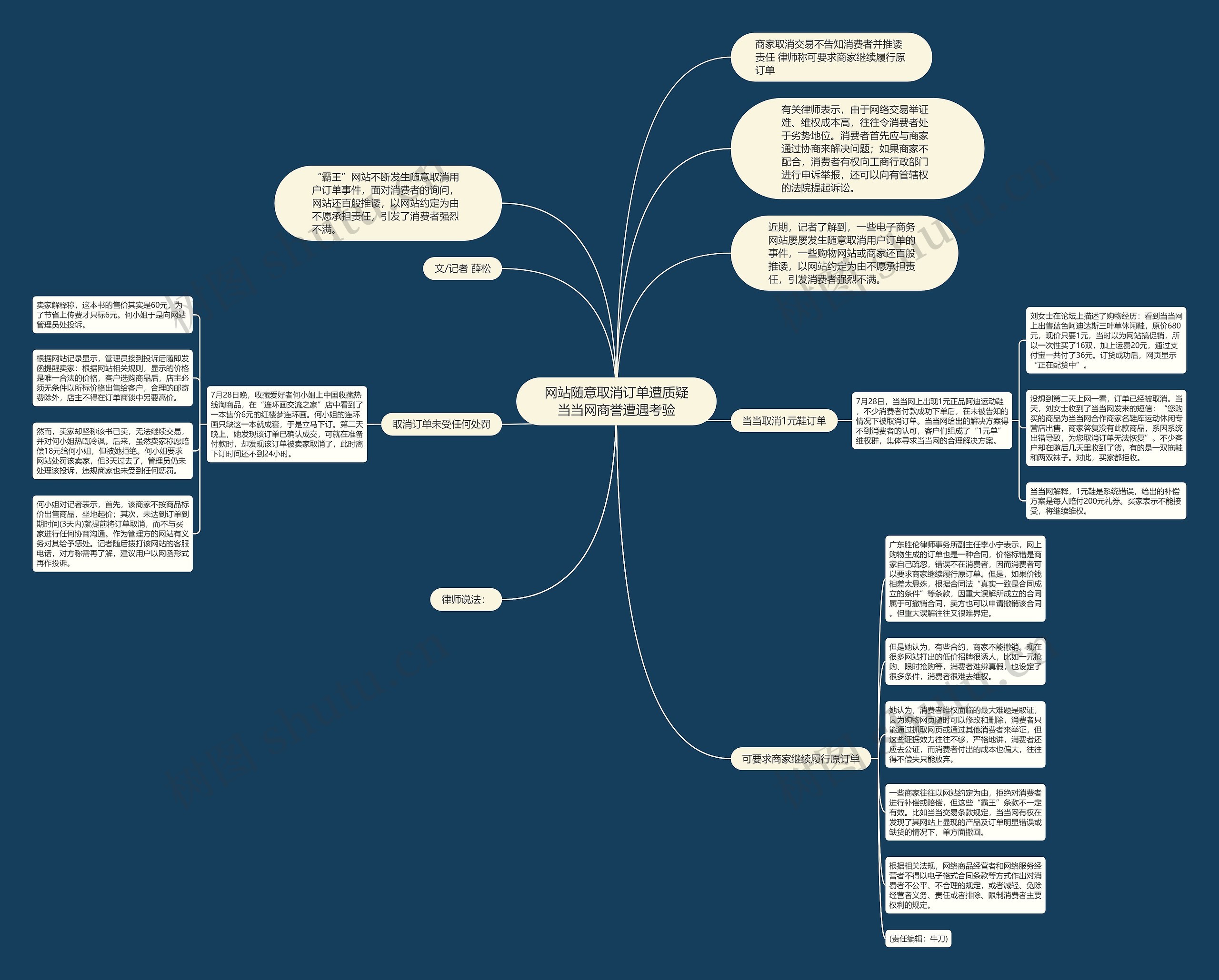网站随意取消订单遭质疑当当网商誉遭遇考验思维导图
