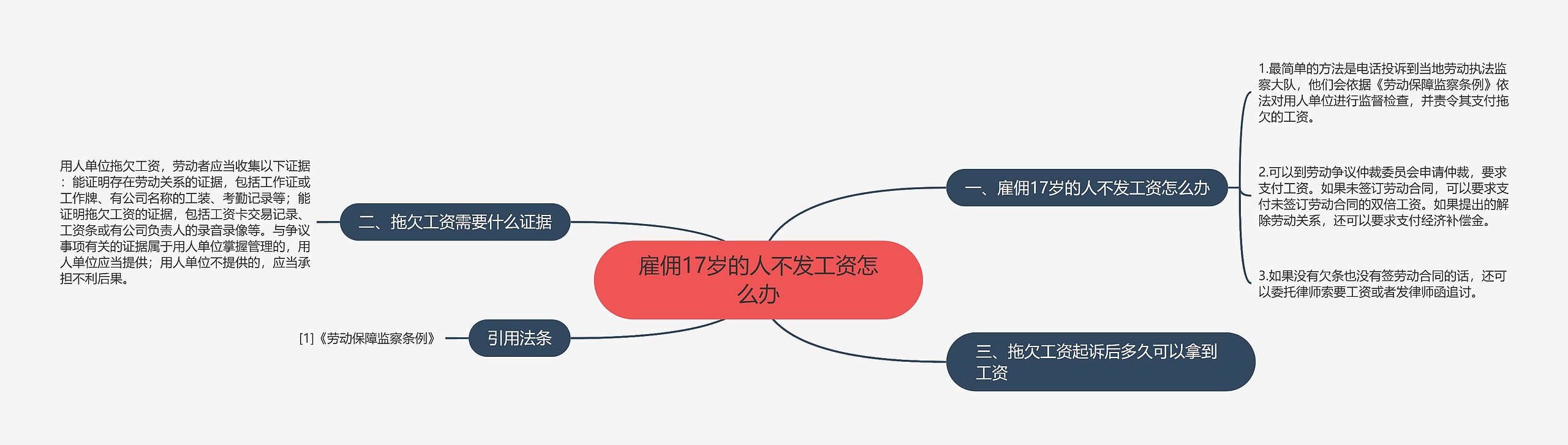 雇佣17岁的人不发工资怎么办