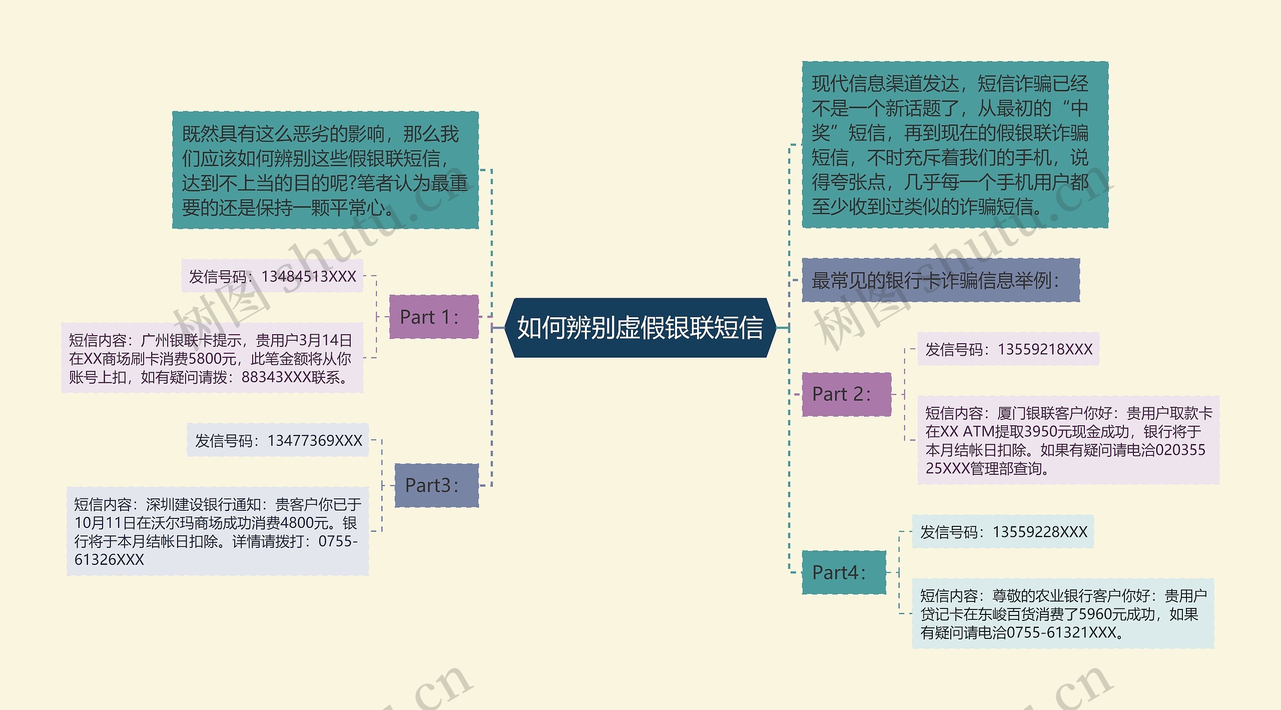 如何辨别虚假银联短信