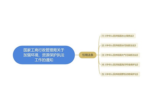 国家工商行政管理局关于加强环境、资源保护执法工作的通知 国家工商行政管理局关于加强环境、资源保护执法工作的通知
