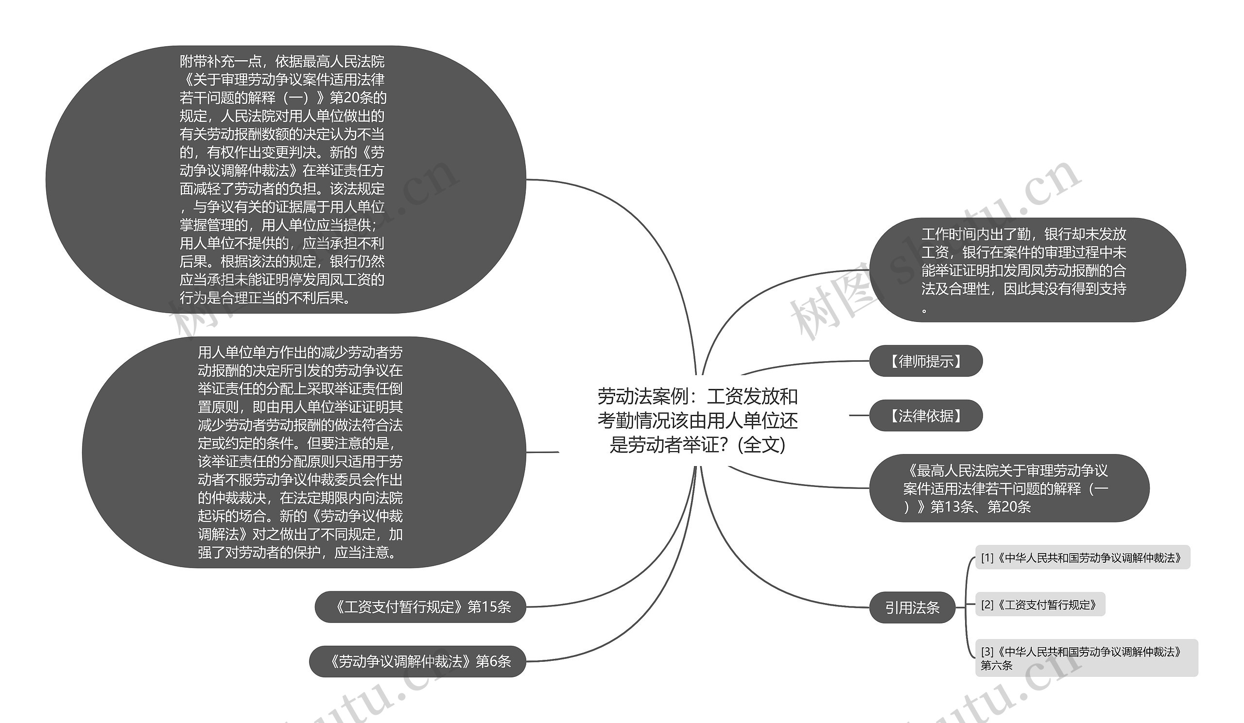 劳动法案例：工资发放和考勤情况该由用人单位还是劳动者举证？(全文)