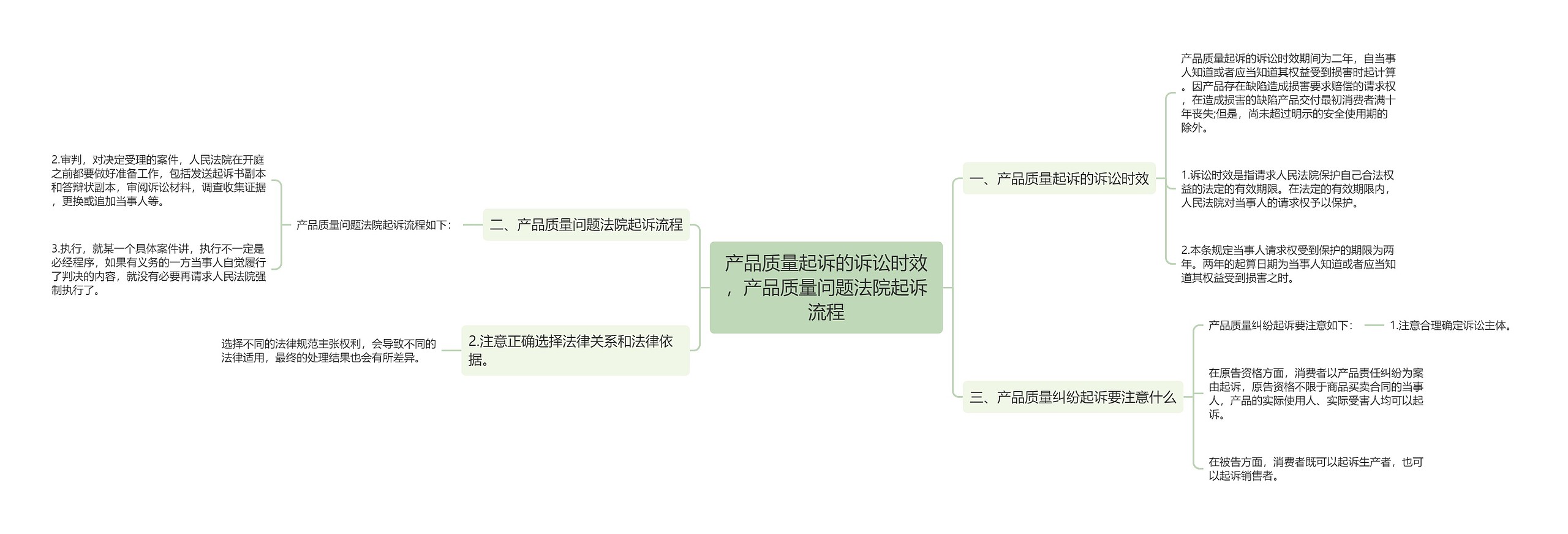 产品质量起诉的诉讼时效，产品质量问题法院起诉流程思维导图